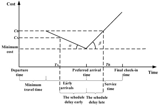 Electronics 12 01120 g001