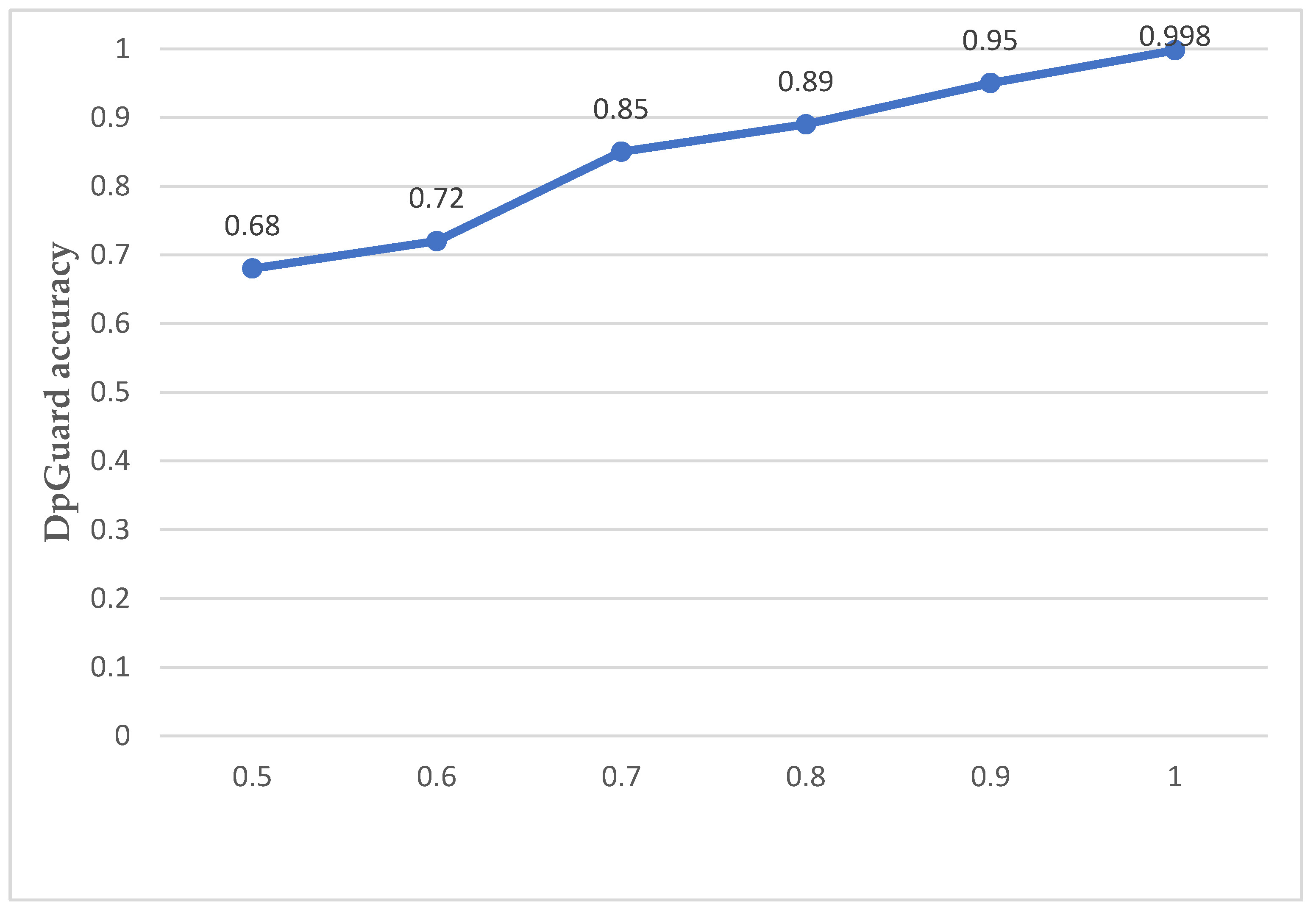Electronics 12 01121 g006 Electronics 12 01121 g006