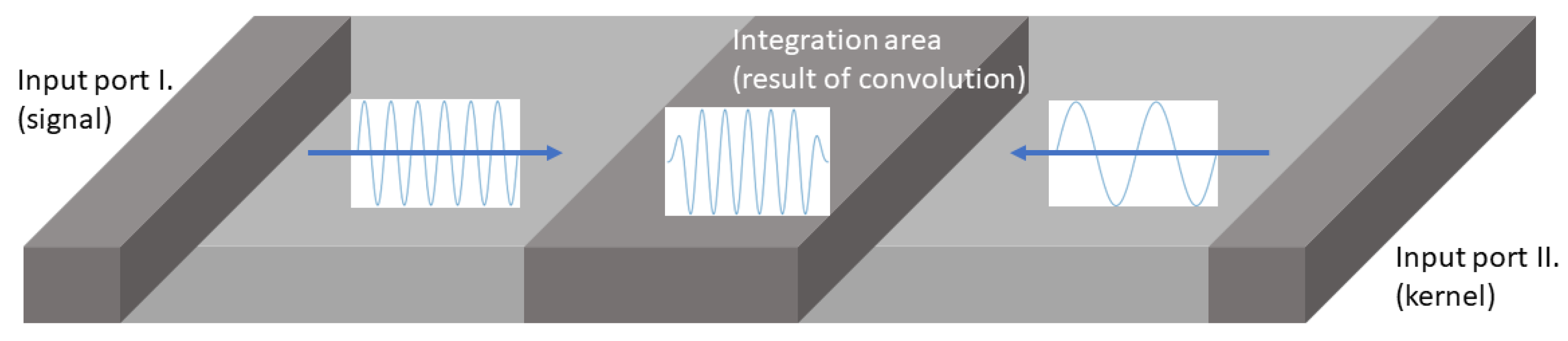 Electronics 12 01126 g001