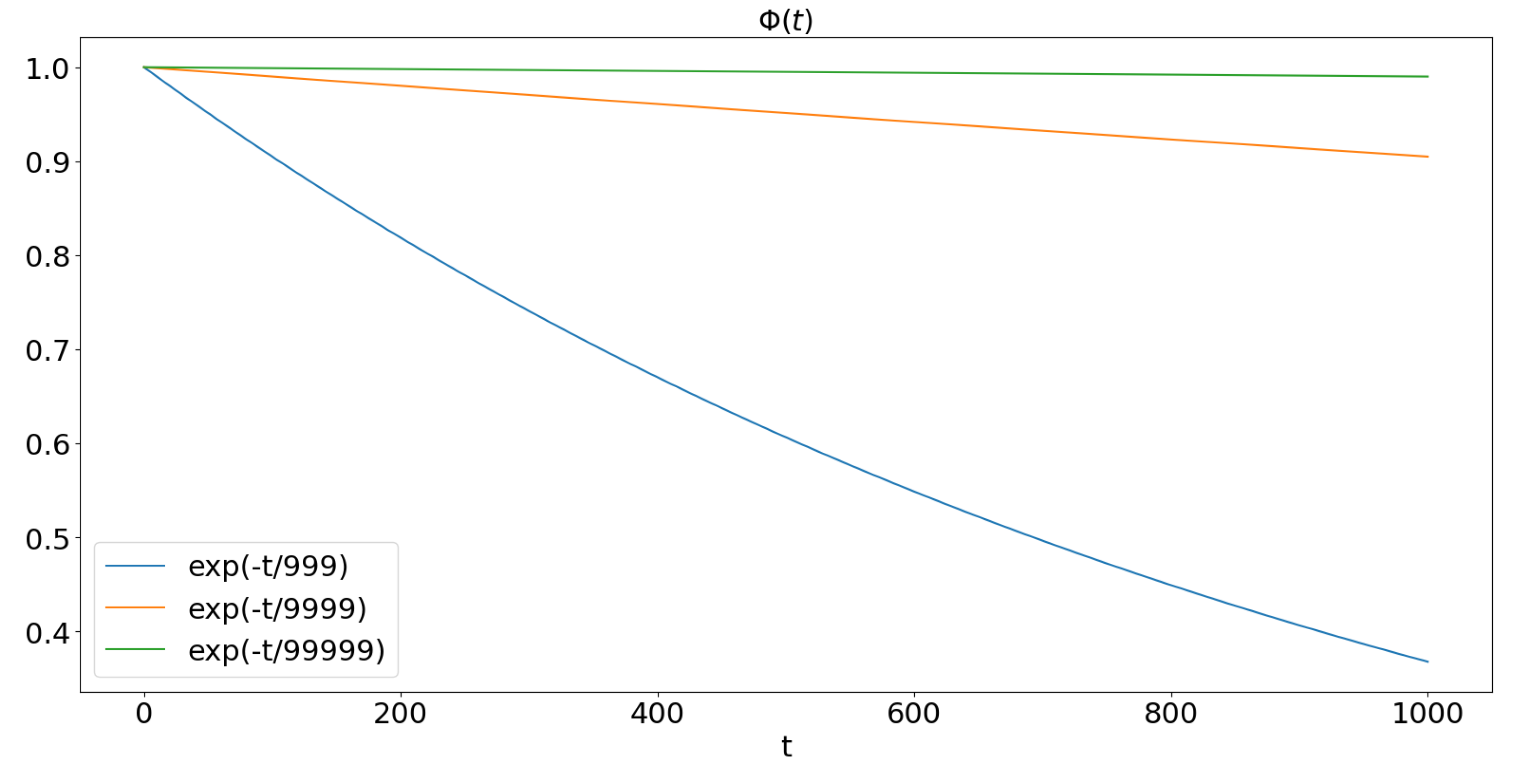 Electronics 12 01126 g003