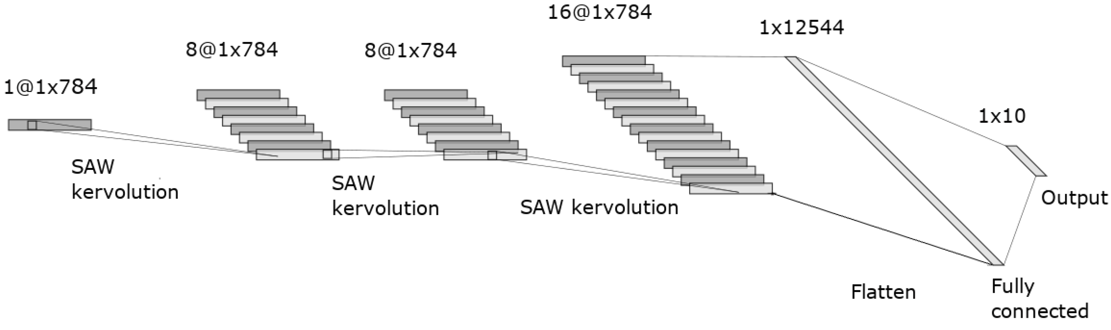 Electronics 12 01126 g004