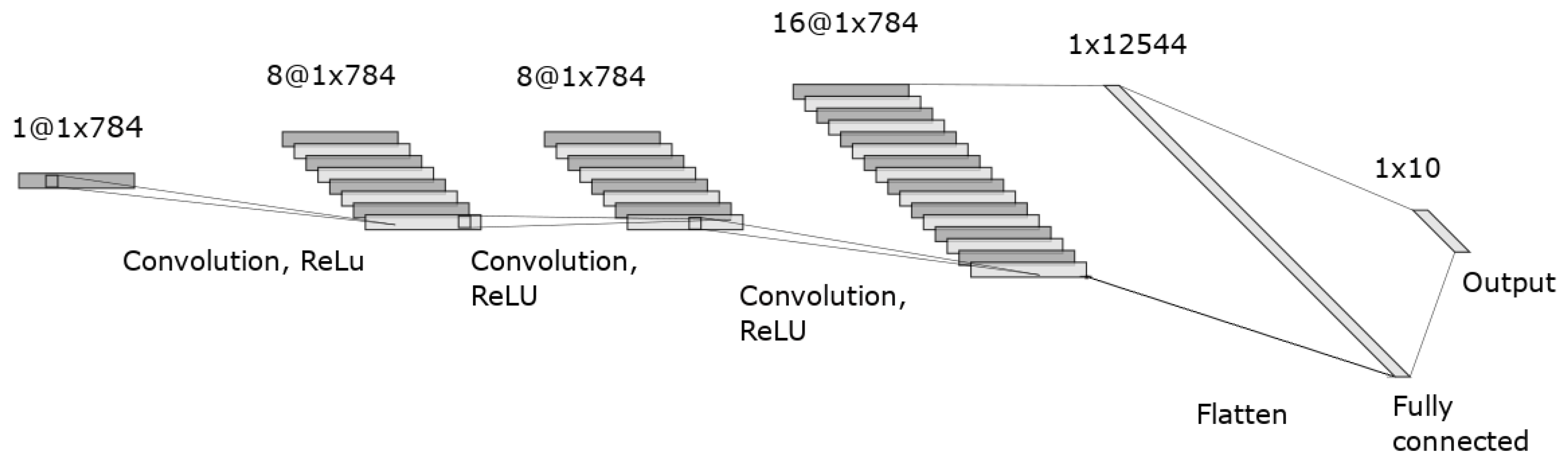 Electronics 12 01126 g005