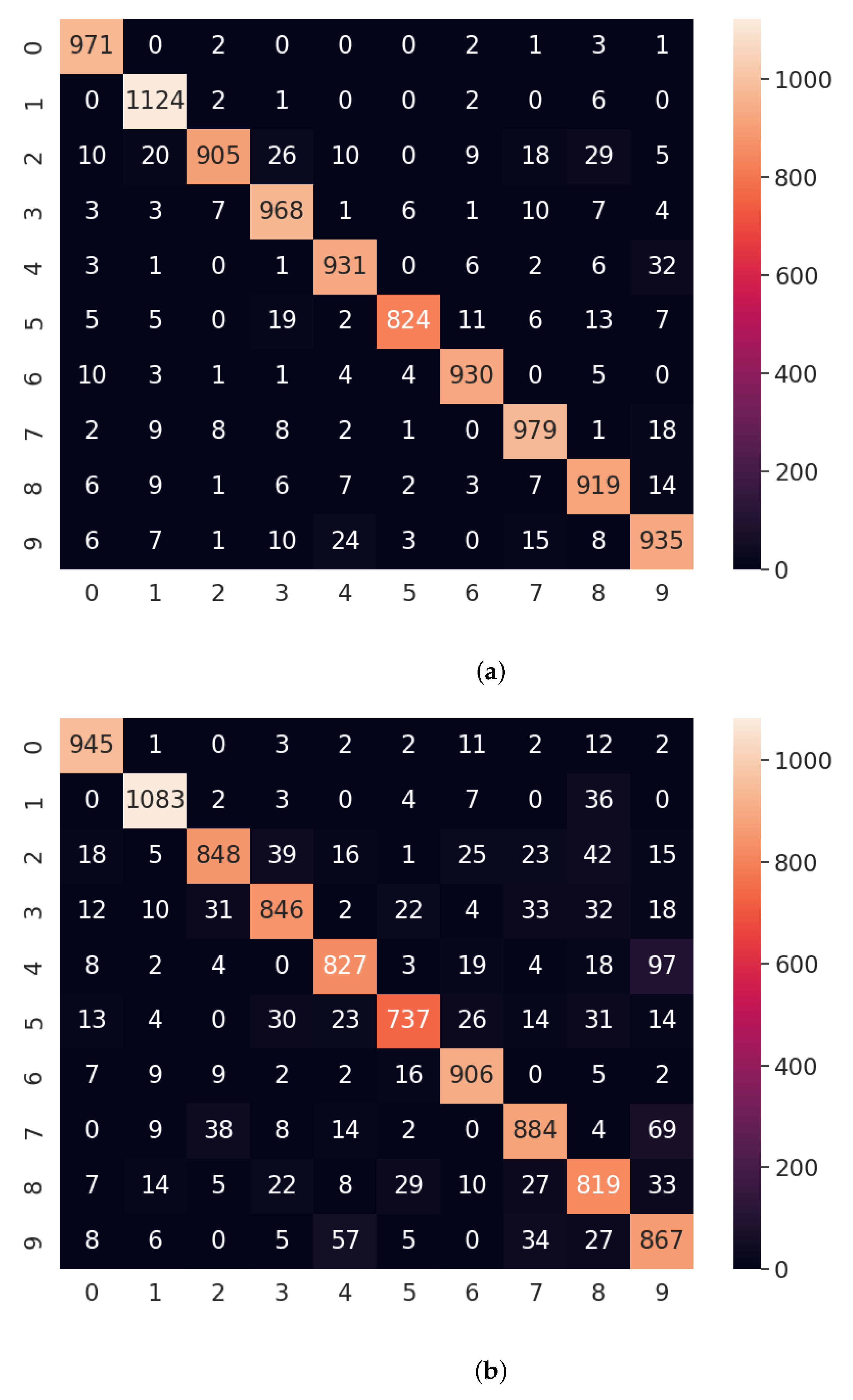 Electronics 12 01126 g007