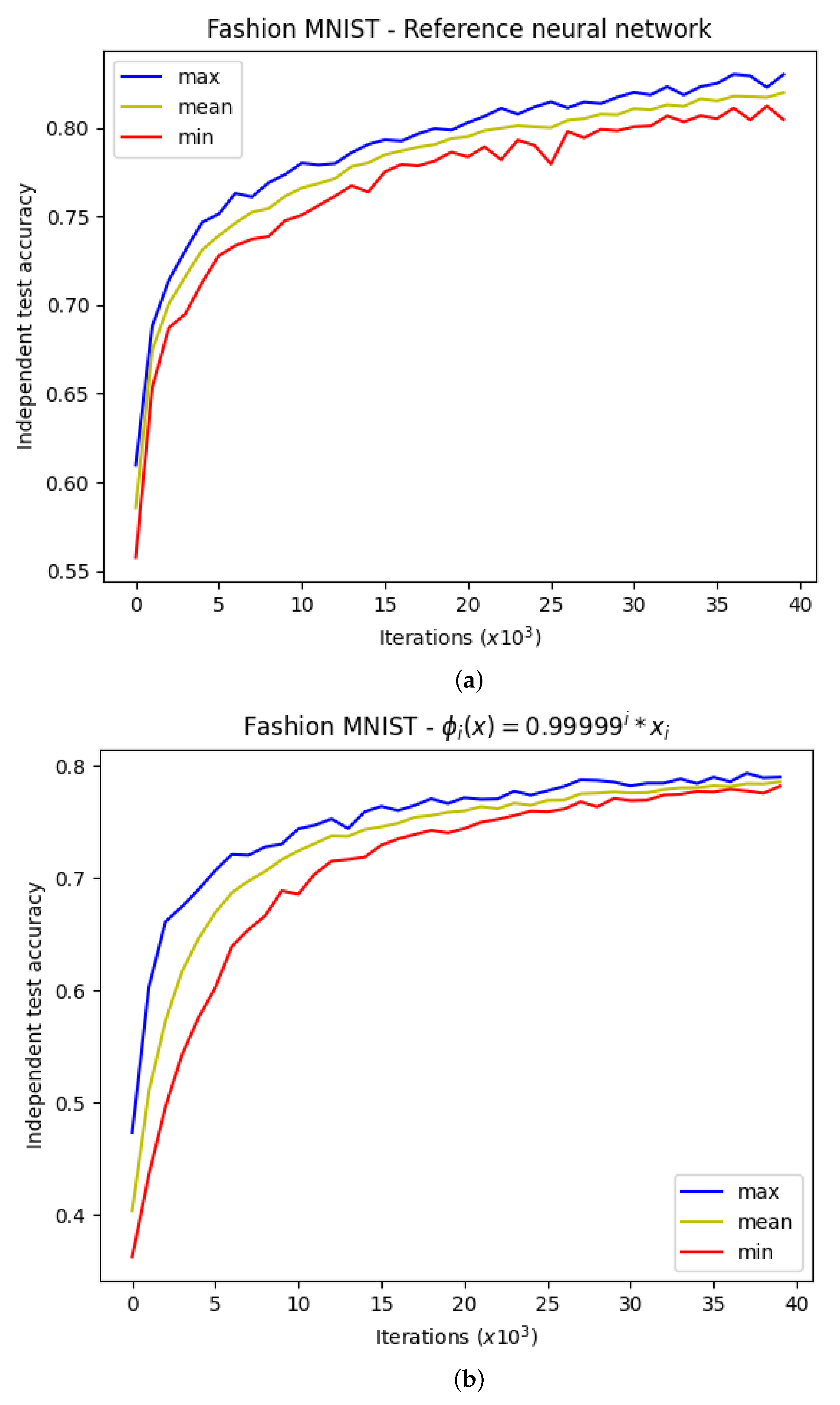 Electronics 12 01126 g008