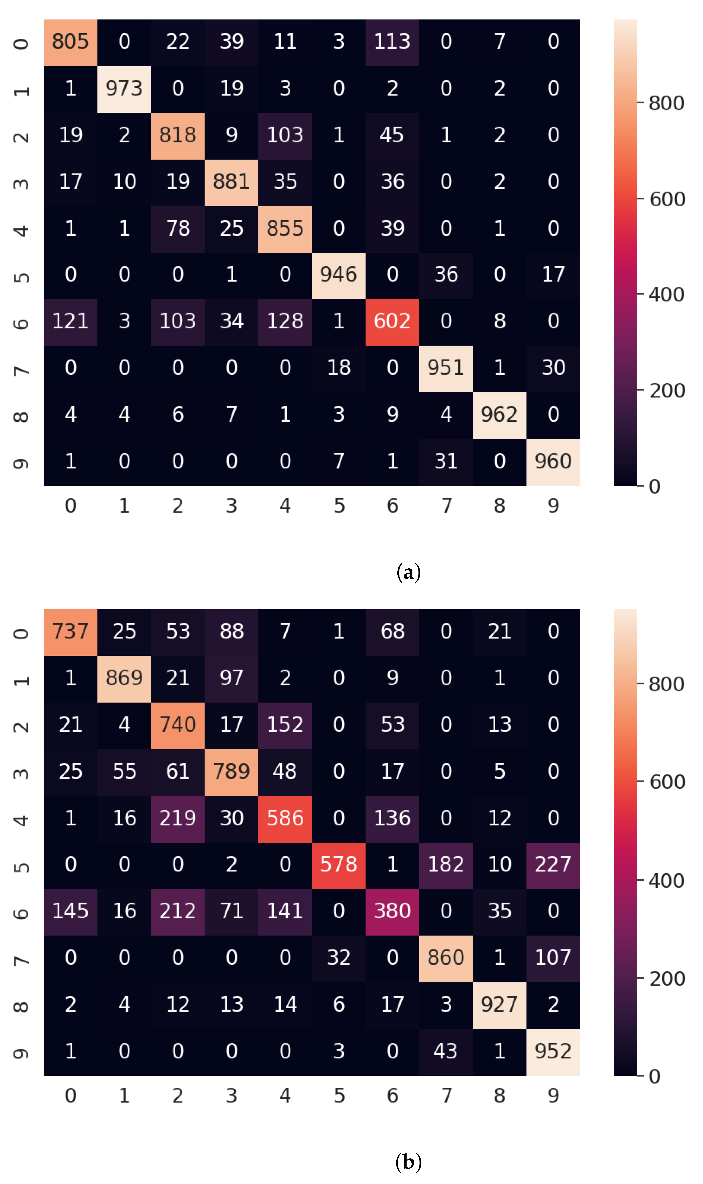 Electronics 12 01126 g009
