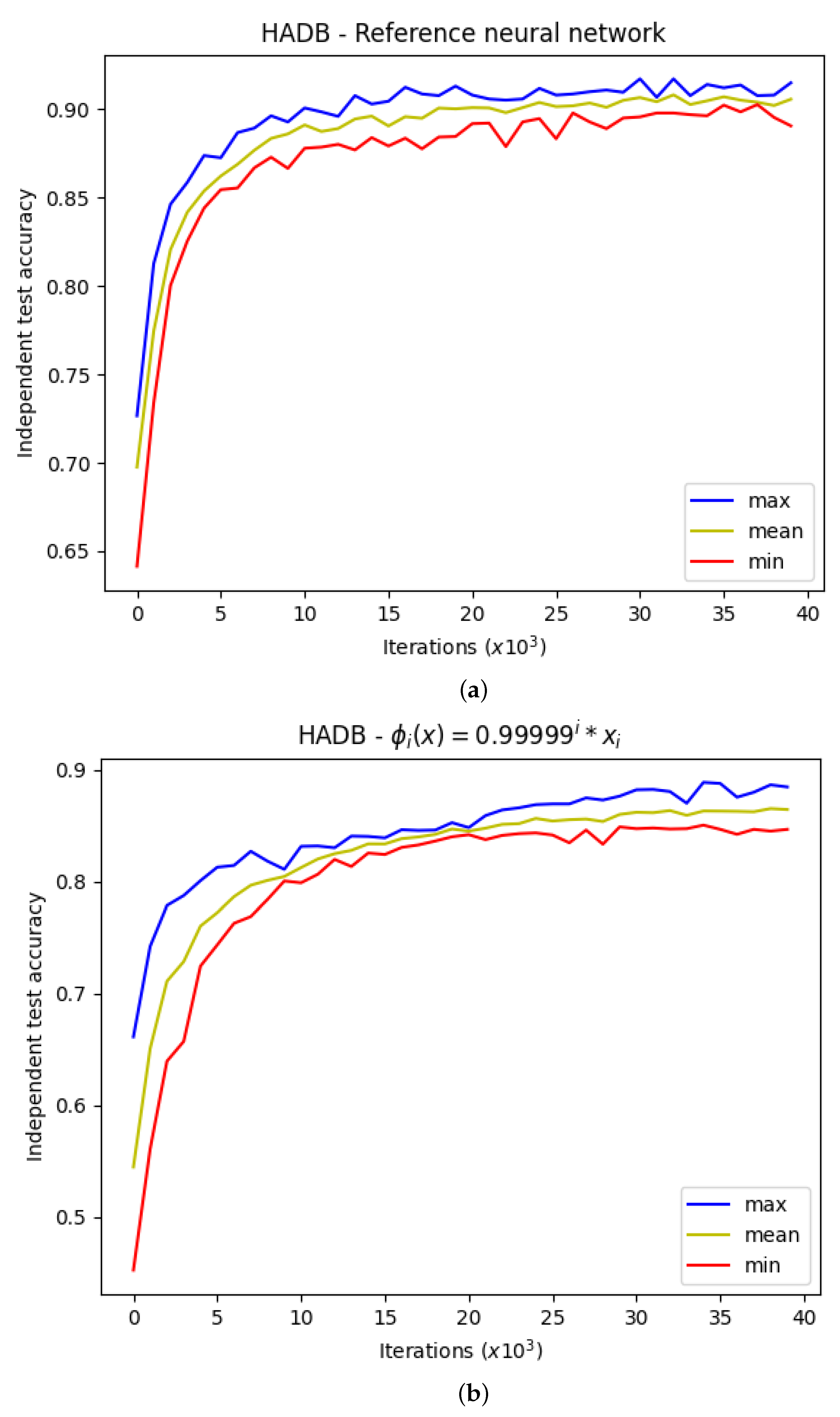Electronics 12 01126 g010