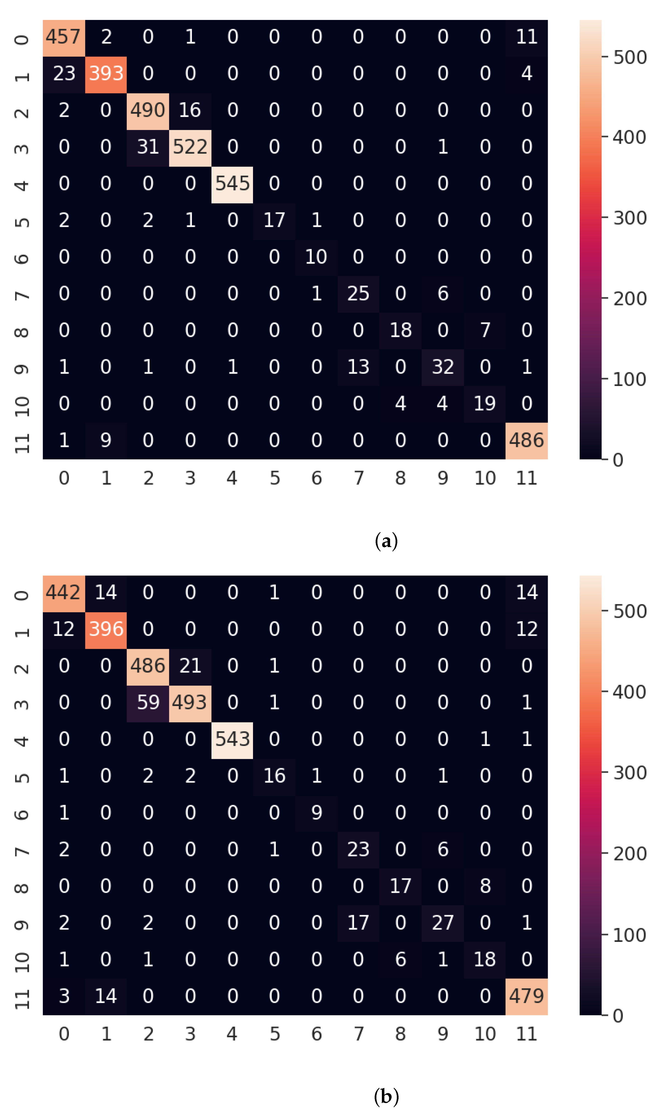 Electronics 12 01126 g011