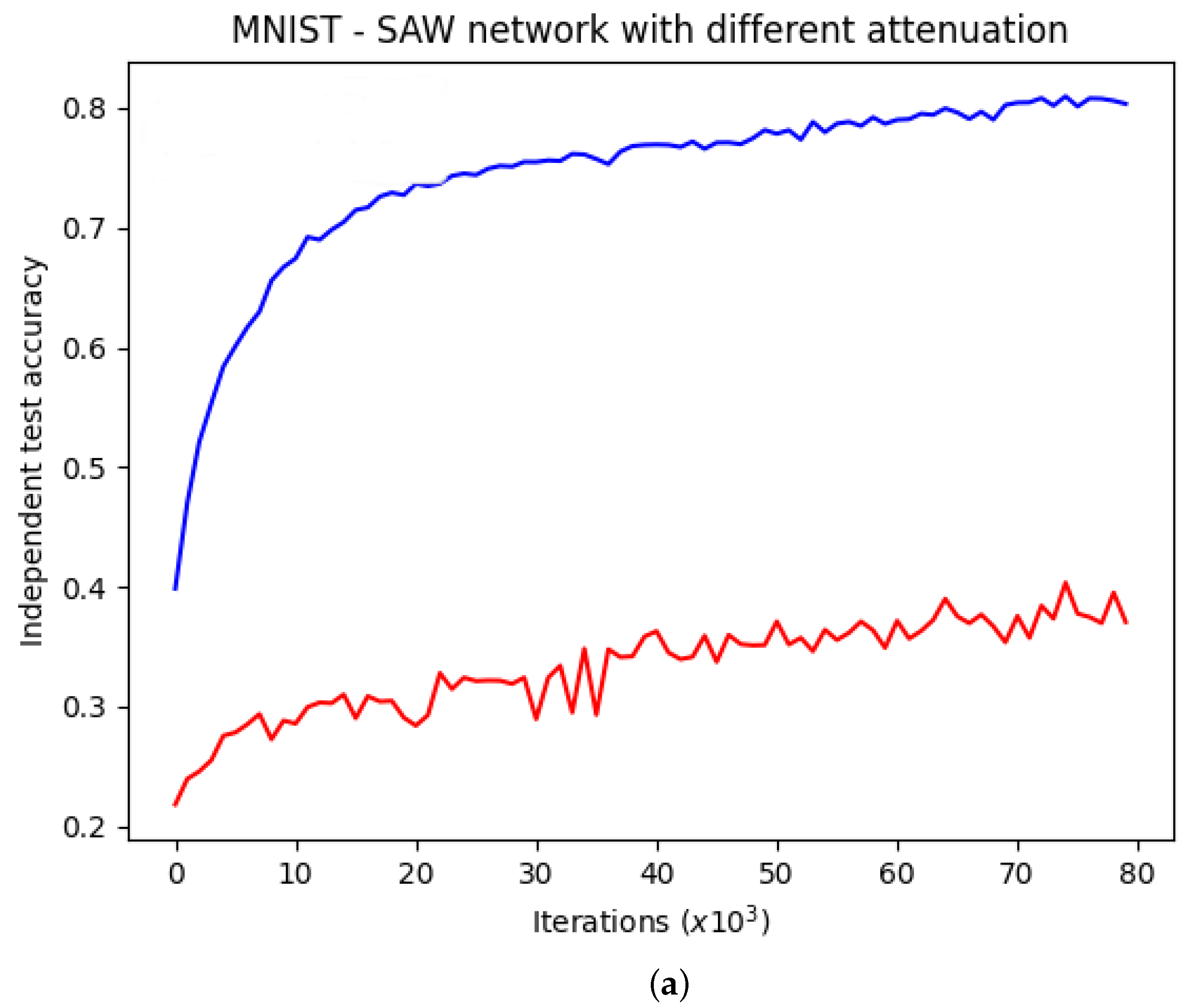Electronics 12 01126 g012a