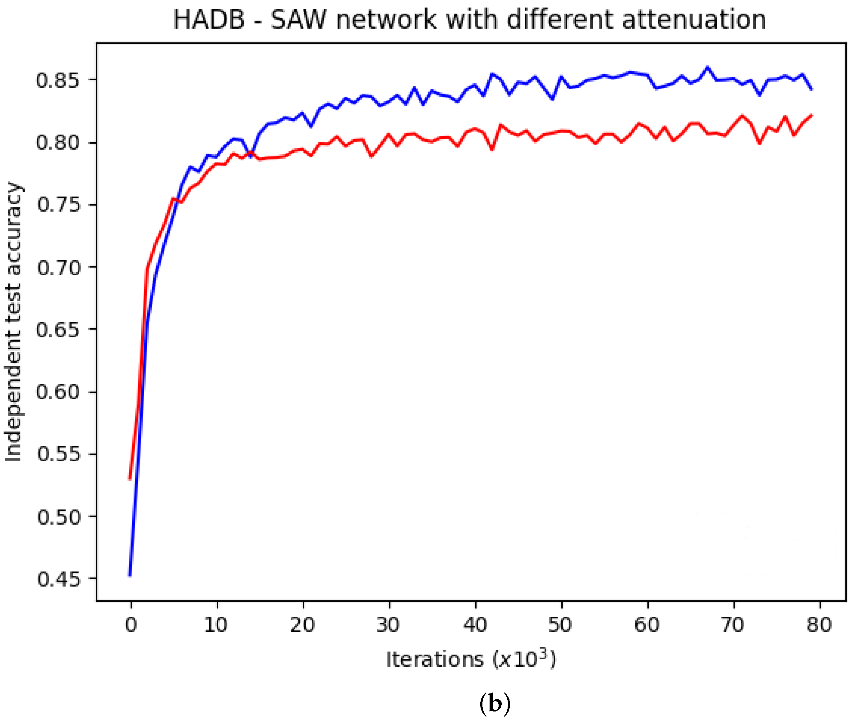 Electronics 12 01126 g012b