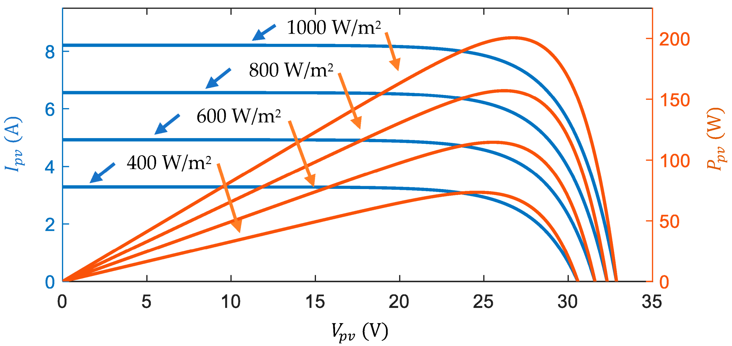 Electronics 12 01128 g001