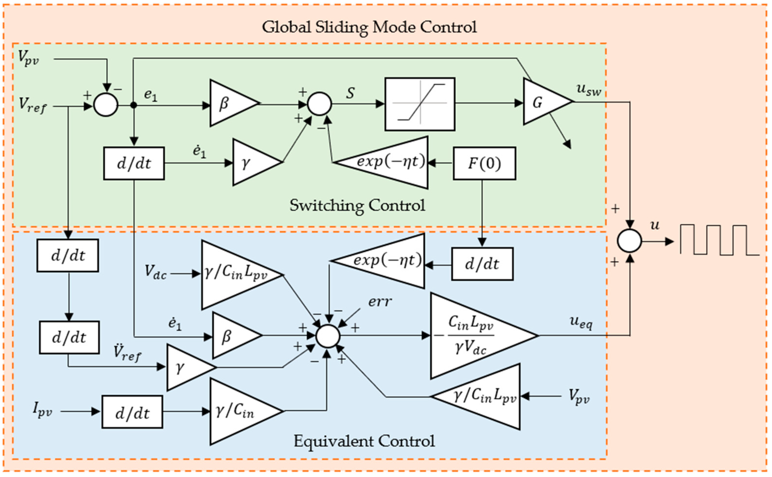 Electronics 12 01128 g005