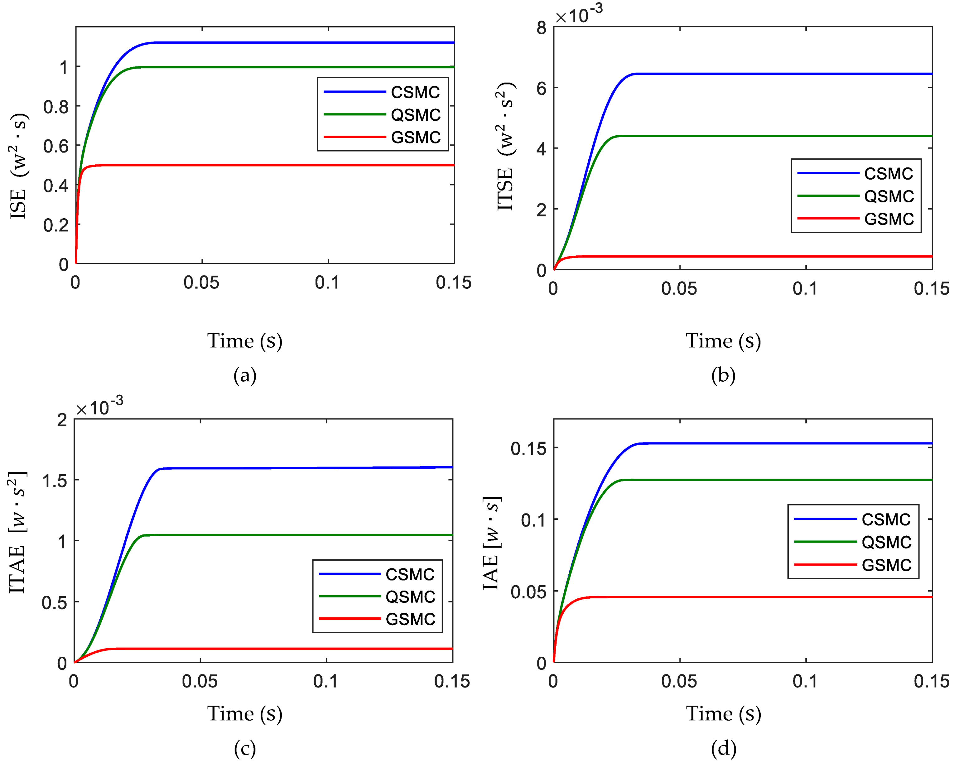 Electronics 12 01128 g007