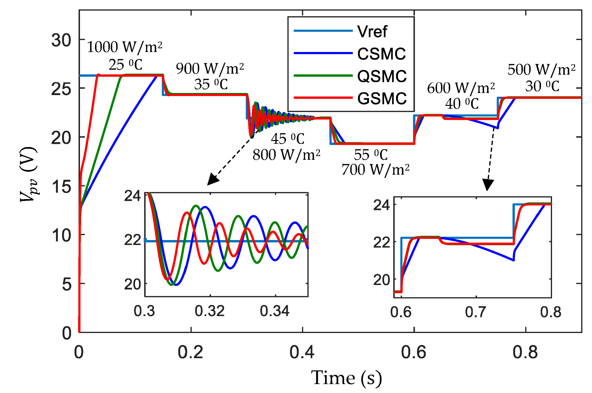 Electronics 12 01128 g020