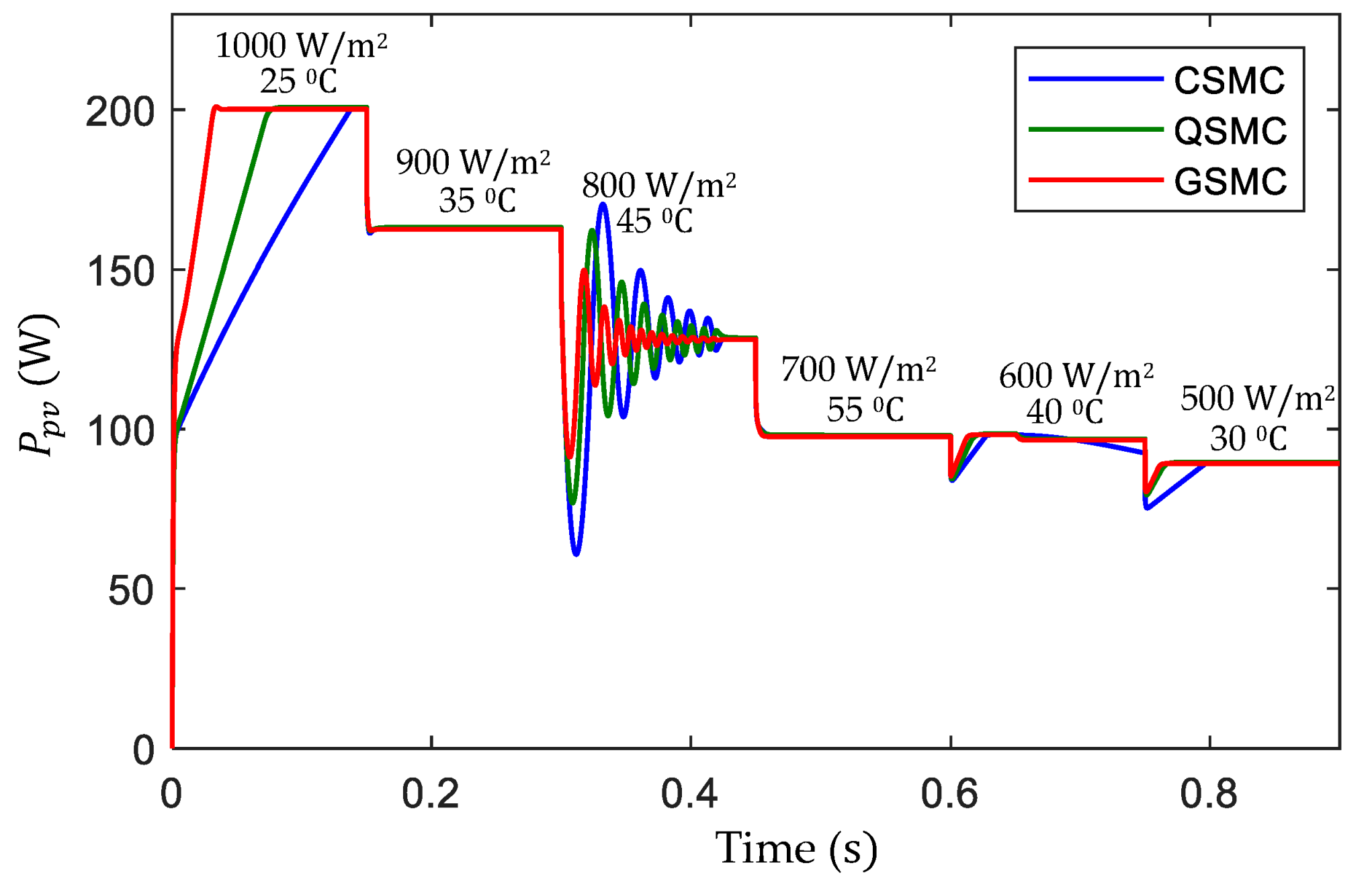 Electronics 12 01128 g021
