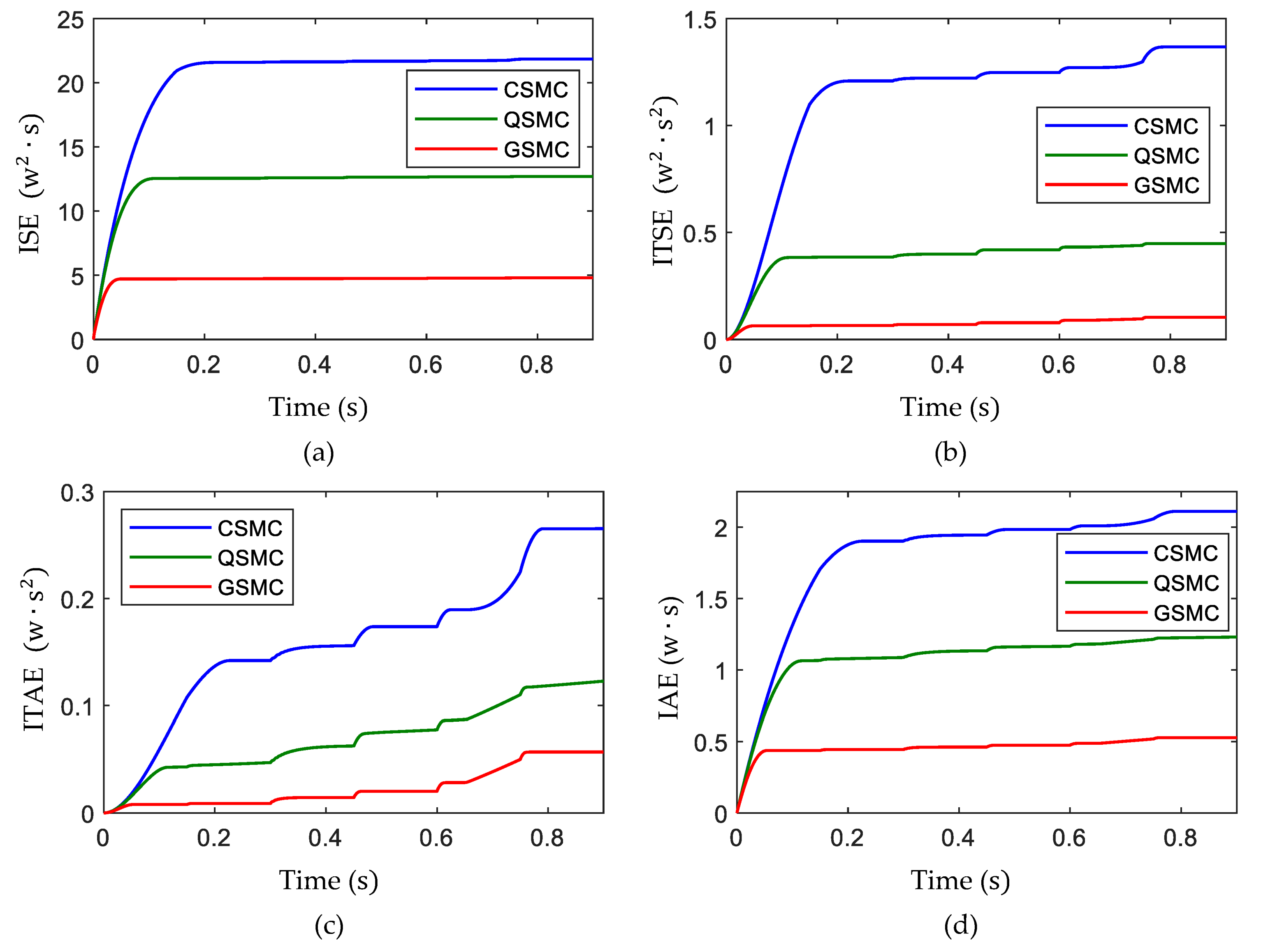 Electronics 12 01128 g025