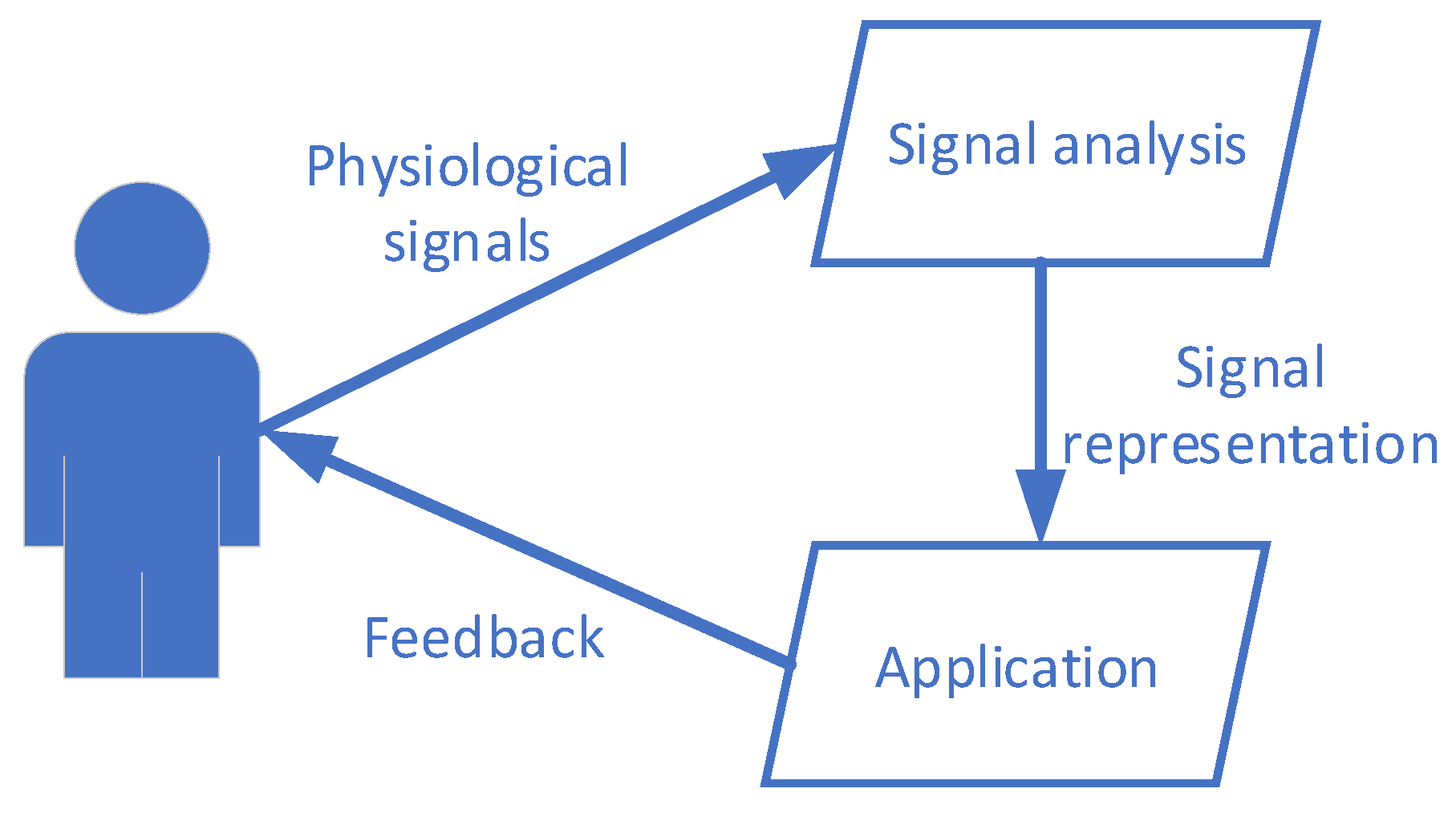 Electronics 12 01130 g001 Electronics 12 01130 g001
