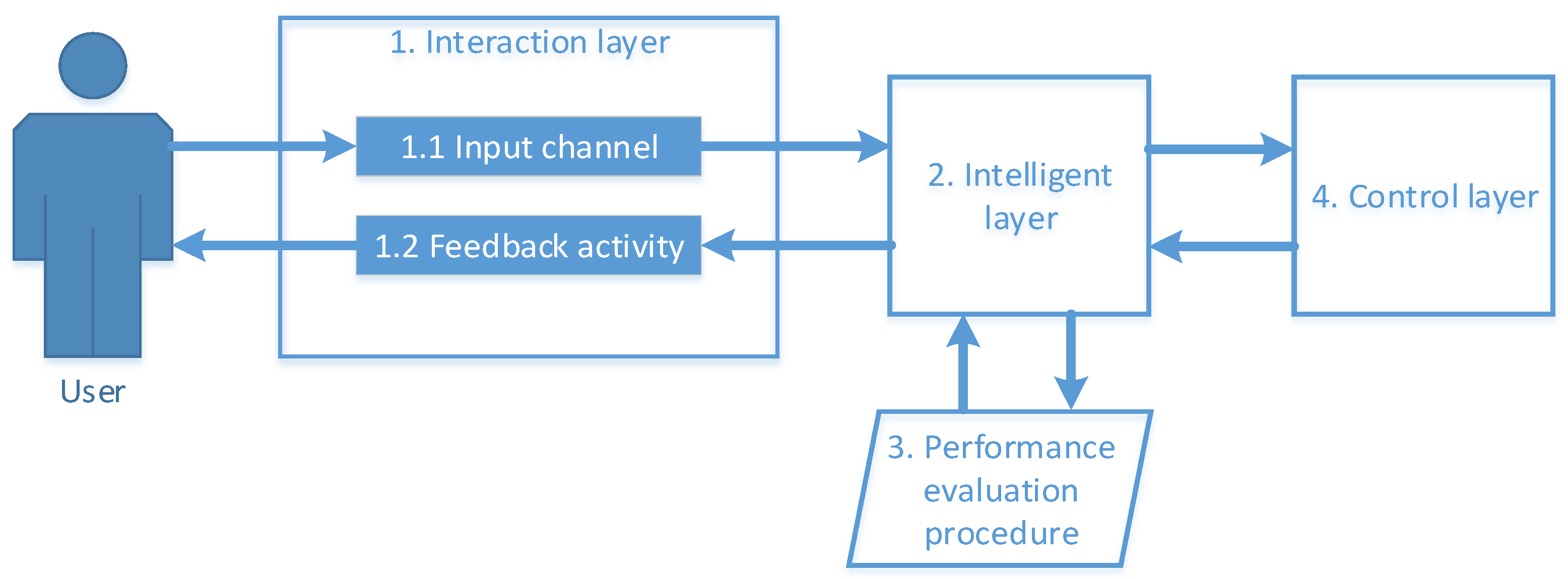 Electronics 12 01130 g002 Electronics 12 01130 g002
