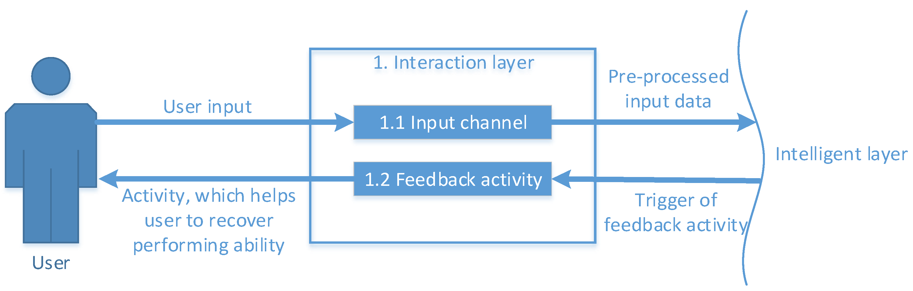 Electronics 12 01130 g003 Electronics 12 01130 g003