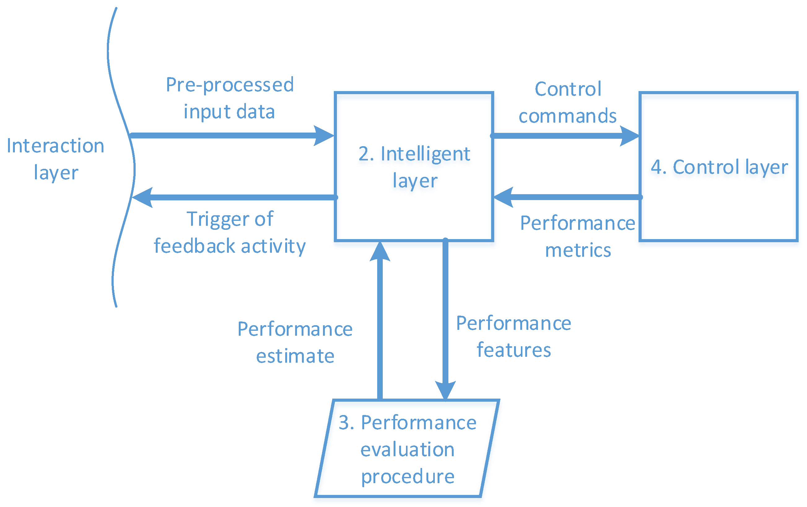 Electronics 12 01130 g004 Electronics 12 01130 g004