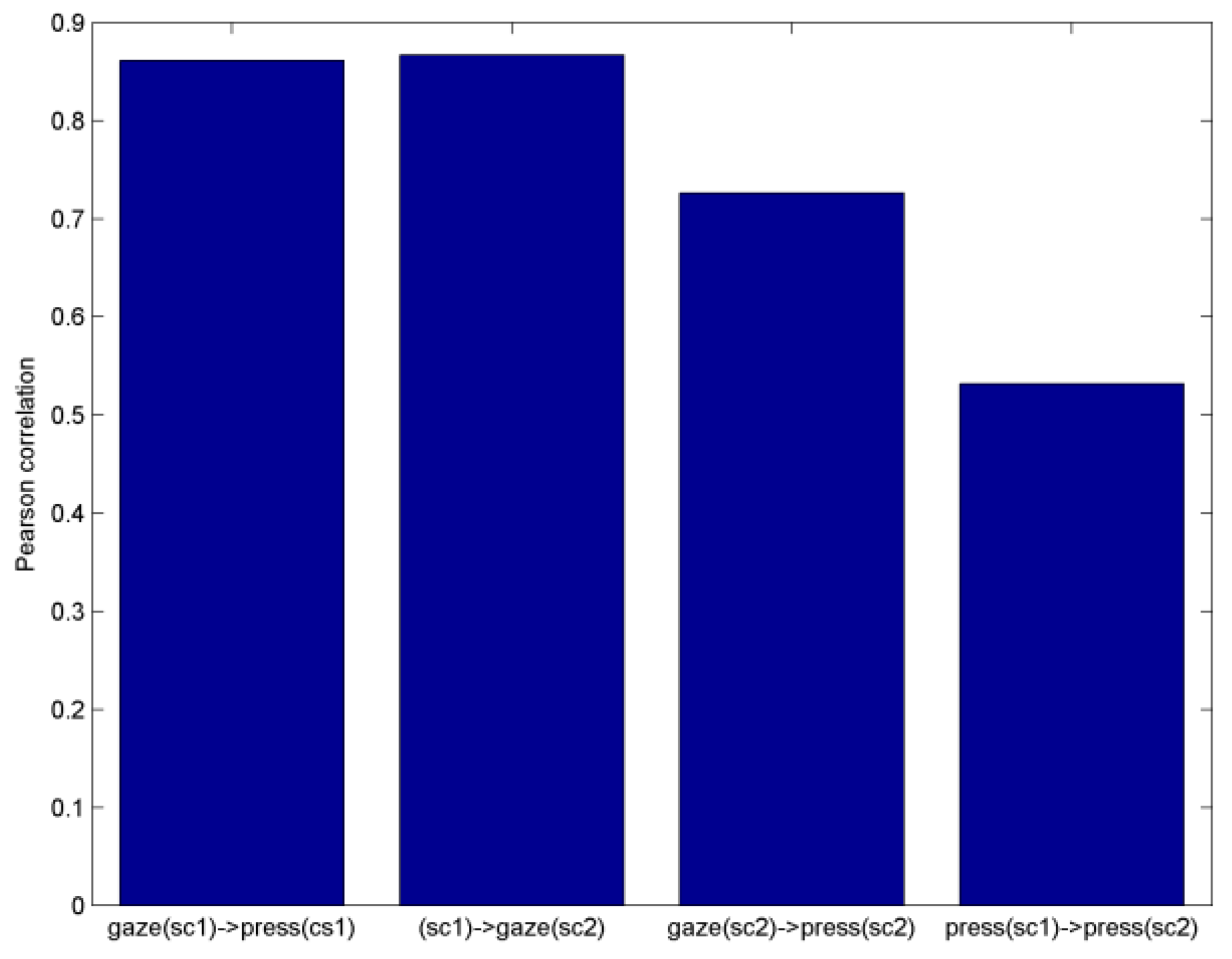 Electronics 12 01130 g011 Electronics 12 01130 g011