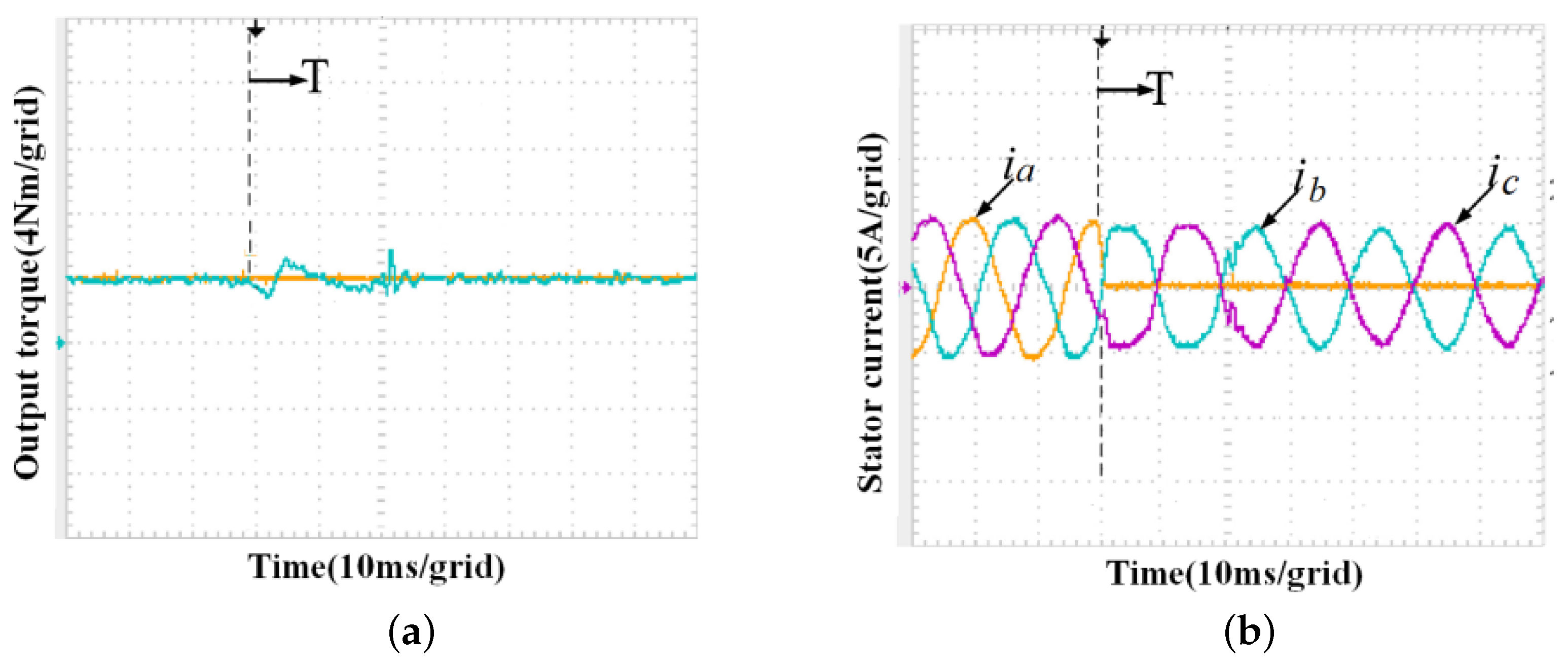 Electronics 12 01131 g011a