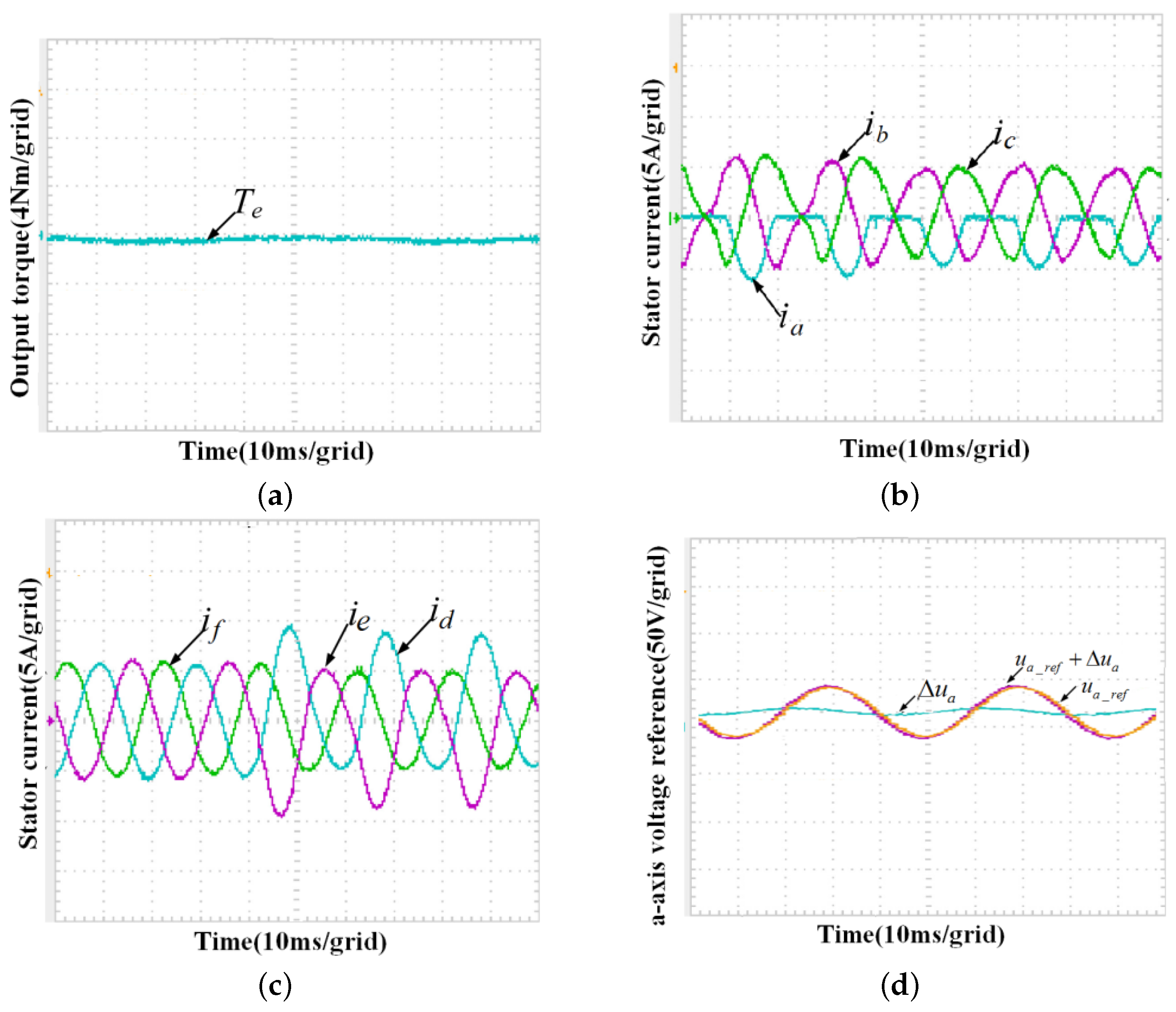 Electronics 12 01131 g012