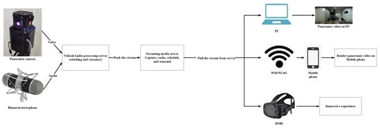 Electronics 12 01134 g008