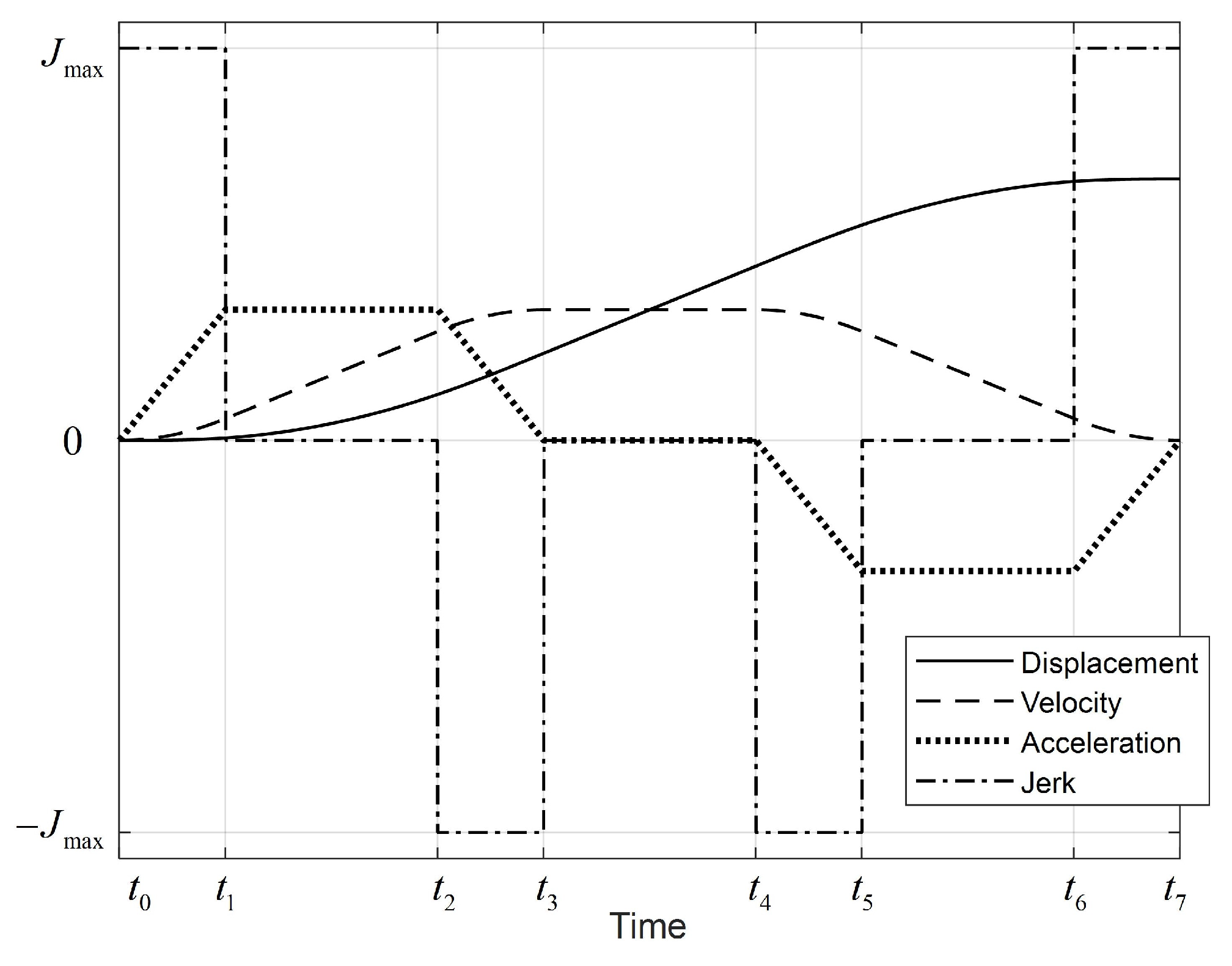 Electronics 12 01135 g002