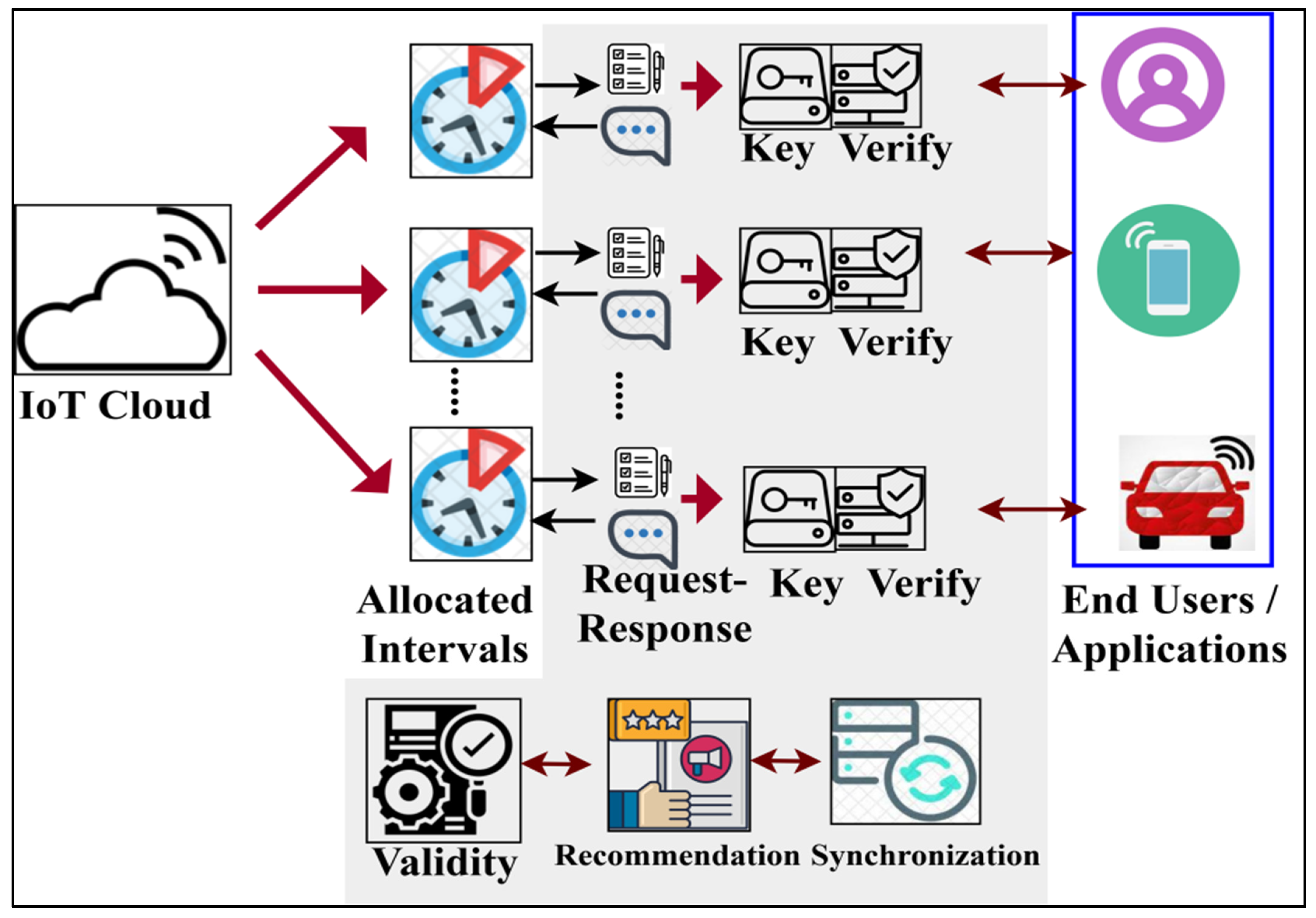 Electronics 12 01136 g001