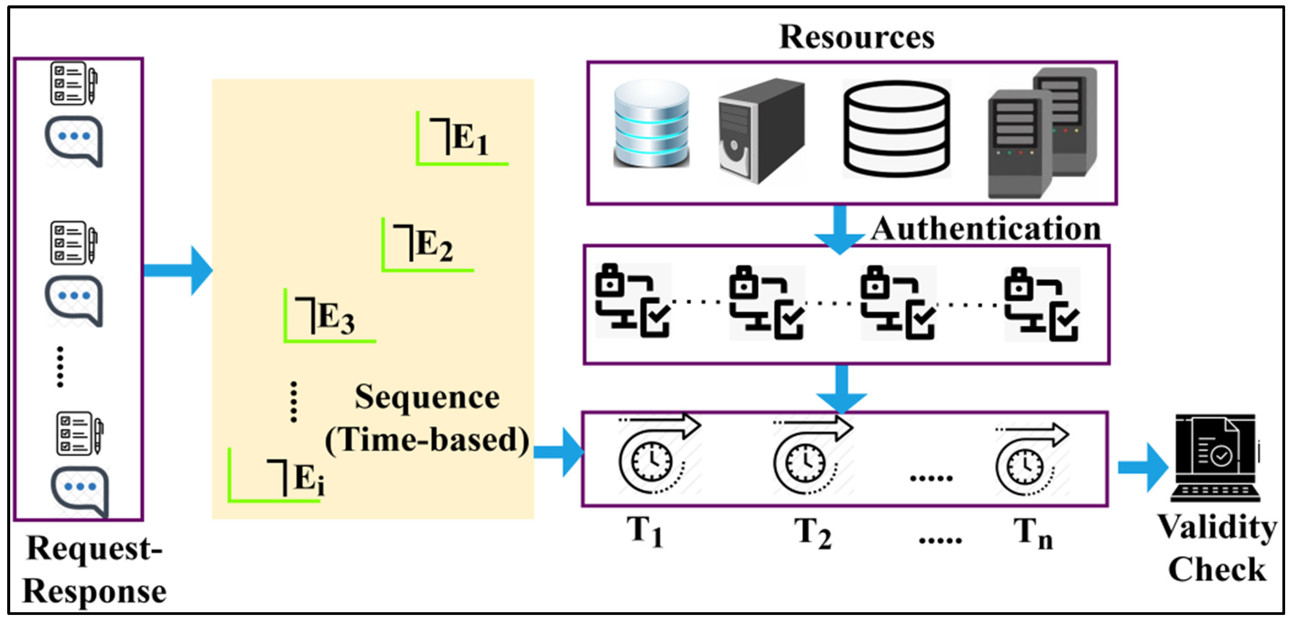 Electronics 12 01136 g002