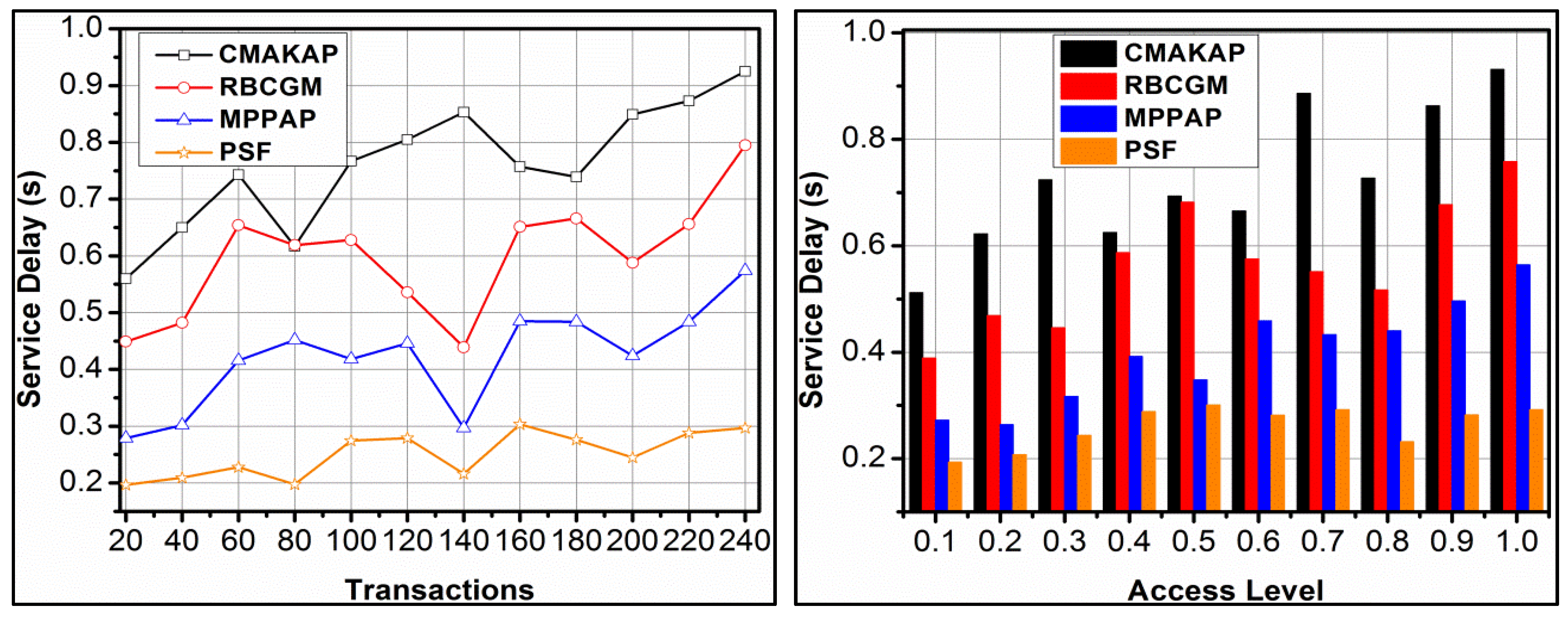 Electronics 12 01136 g009
