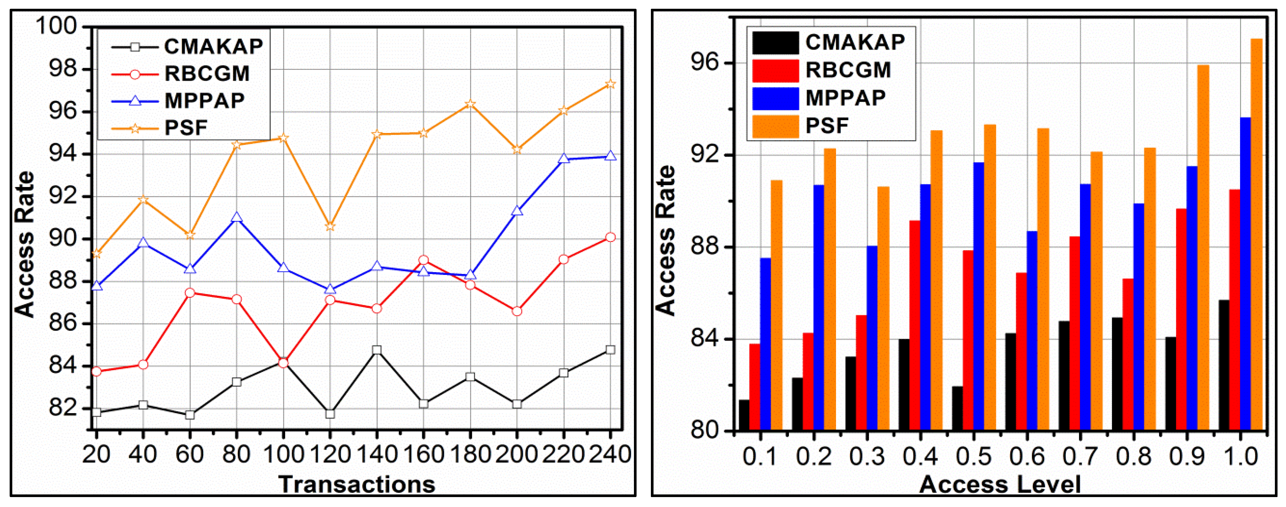 Electronics 12 01136 g010