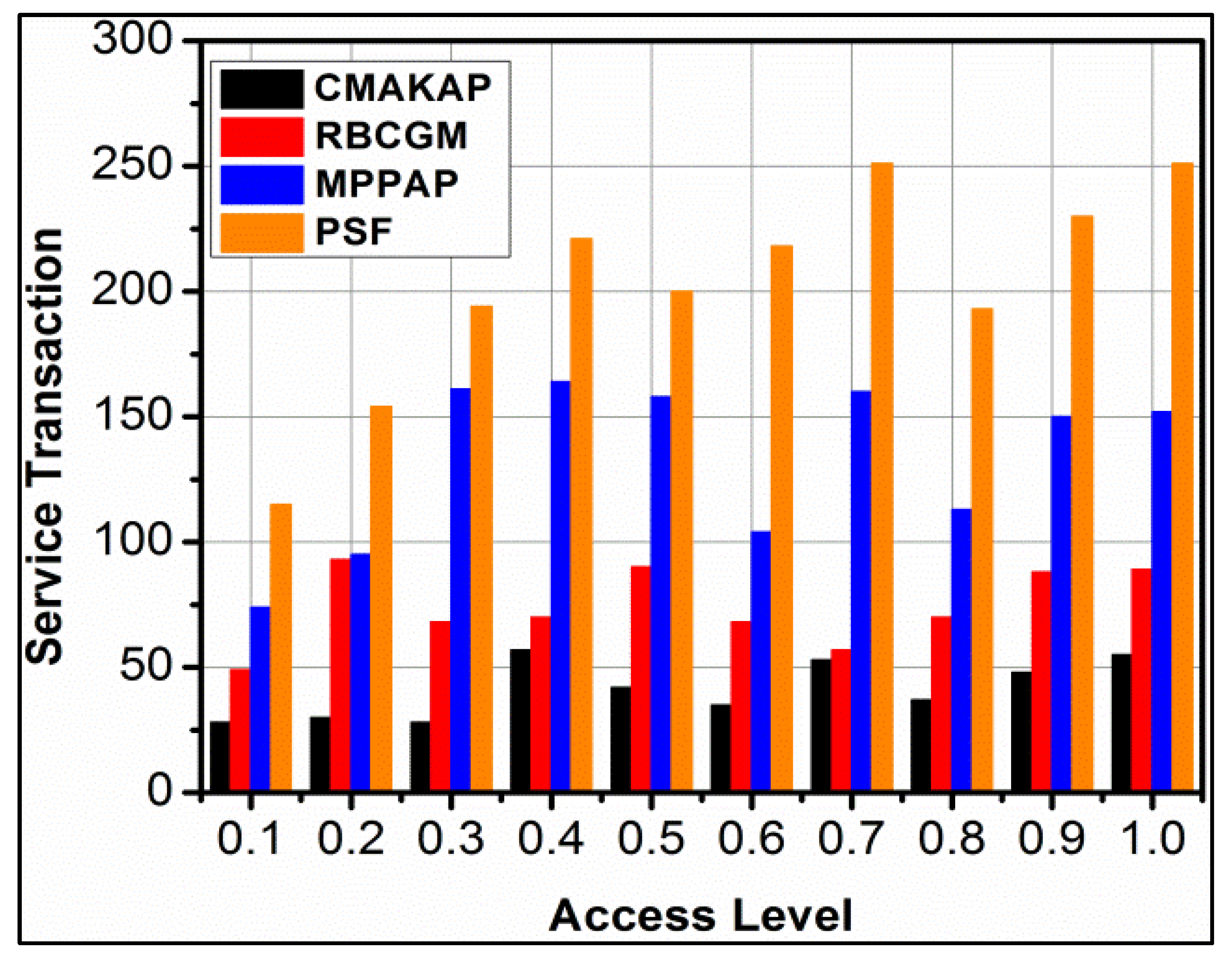 Electronics 12 01136 g011