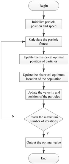 Electronics 12 01138 g006 550