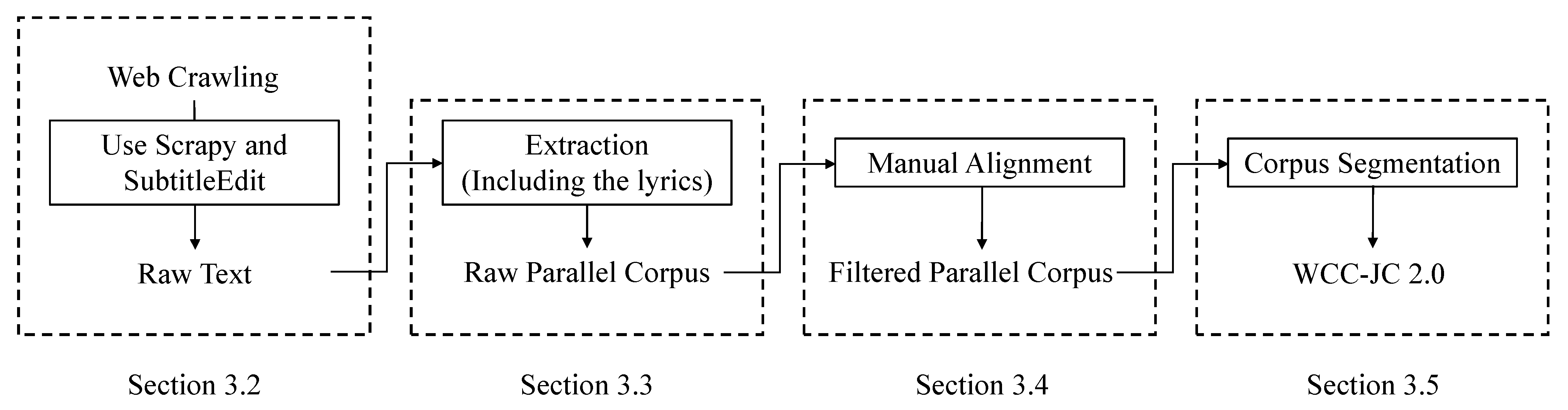 Electronics 12 01140 g002