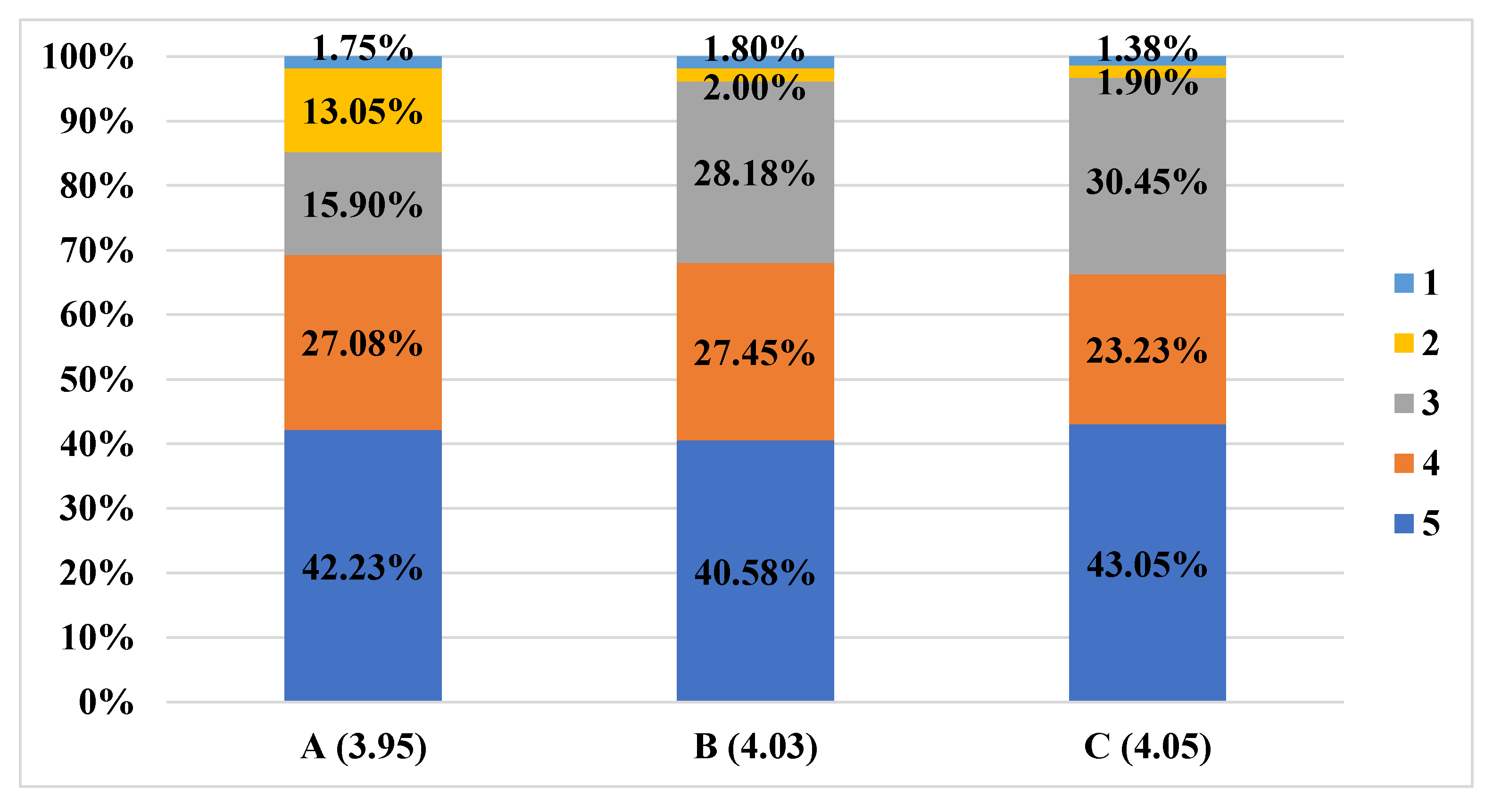 Electronics 12 01140 g004