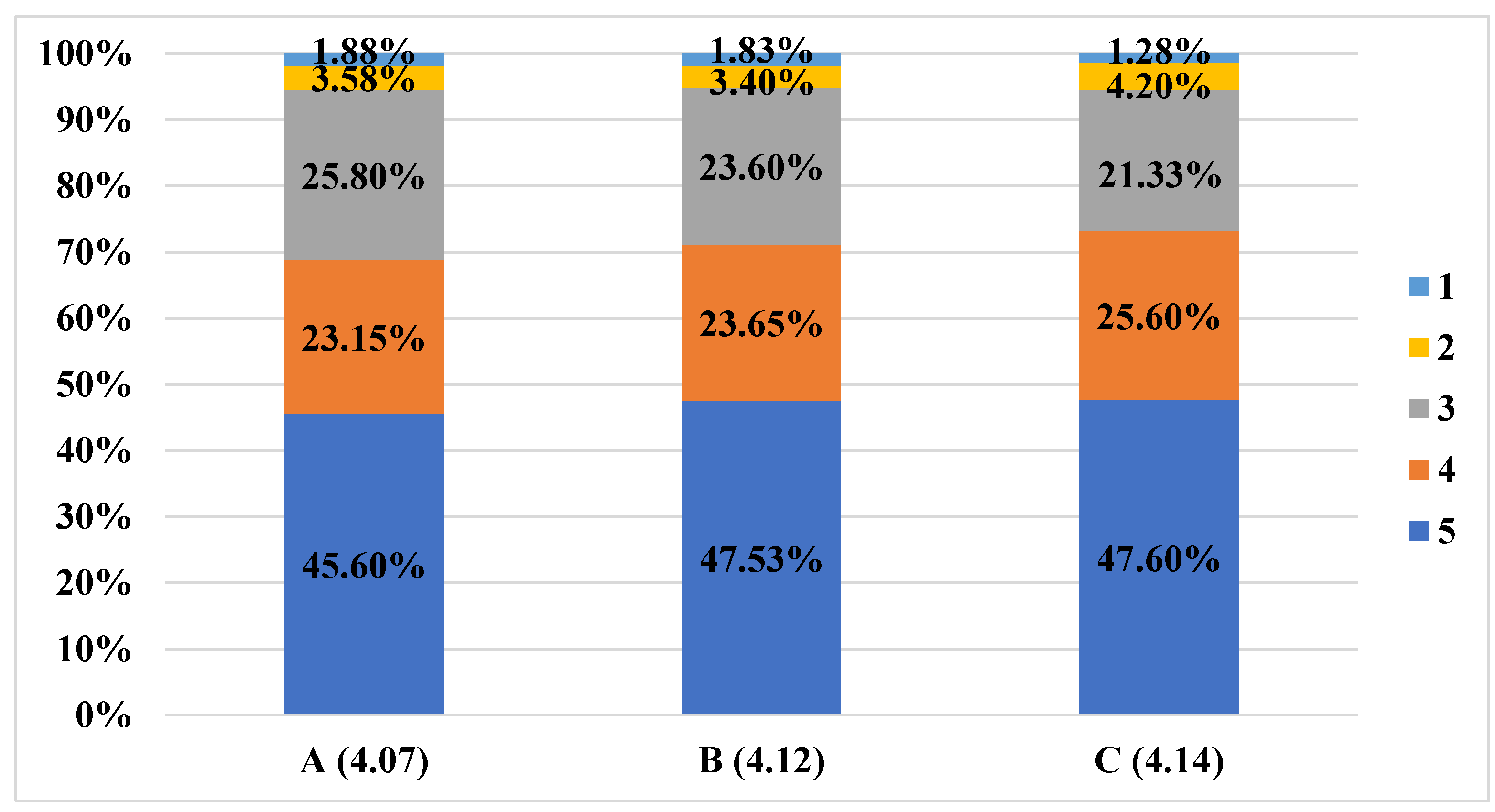Electronics 12 01140 g005