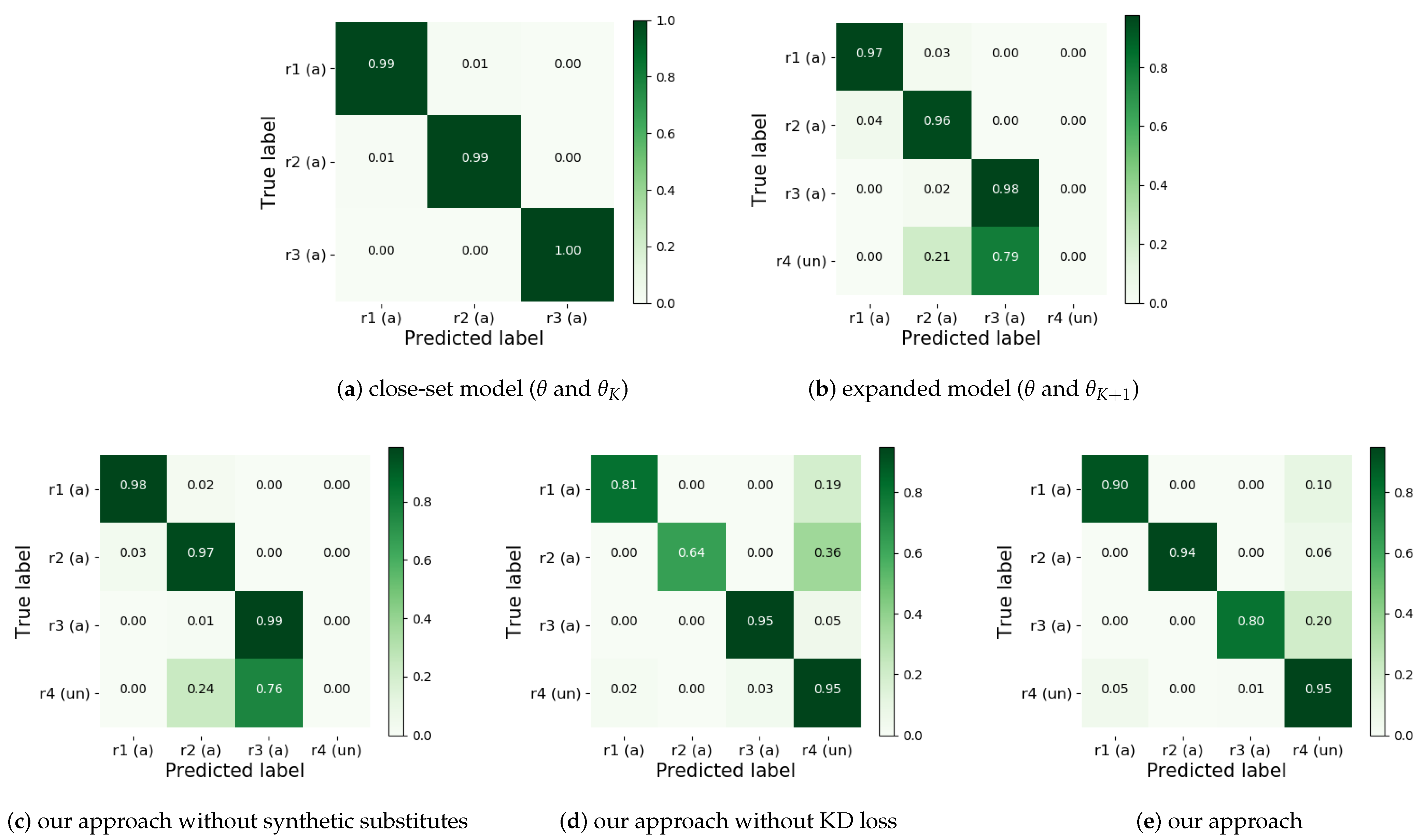 Electronics 12 01143 g005