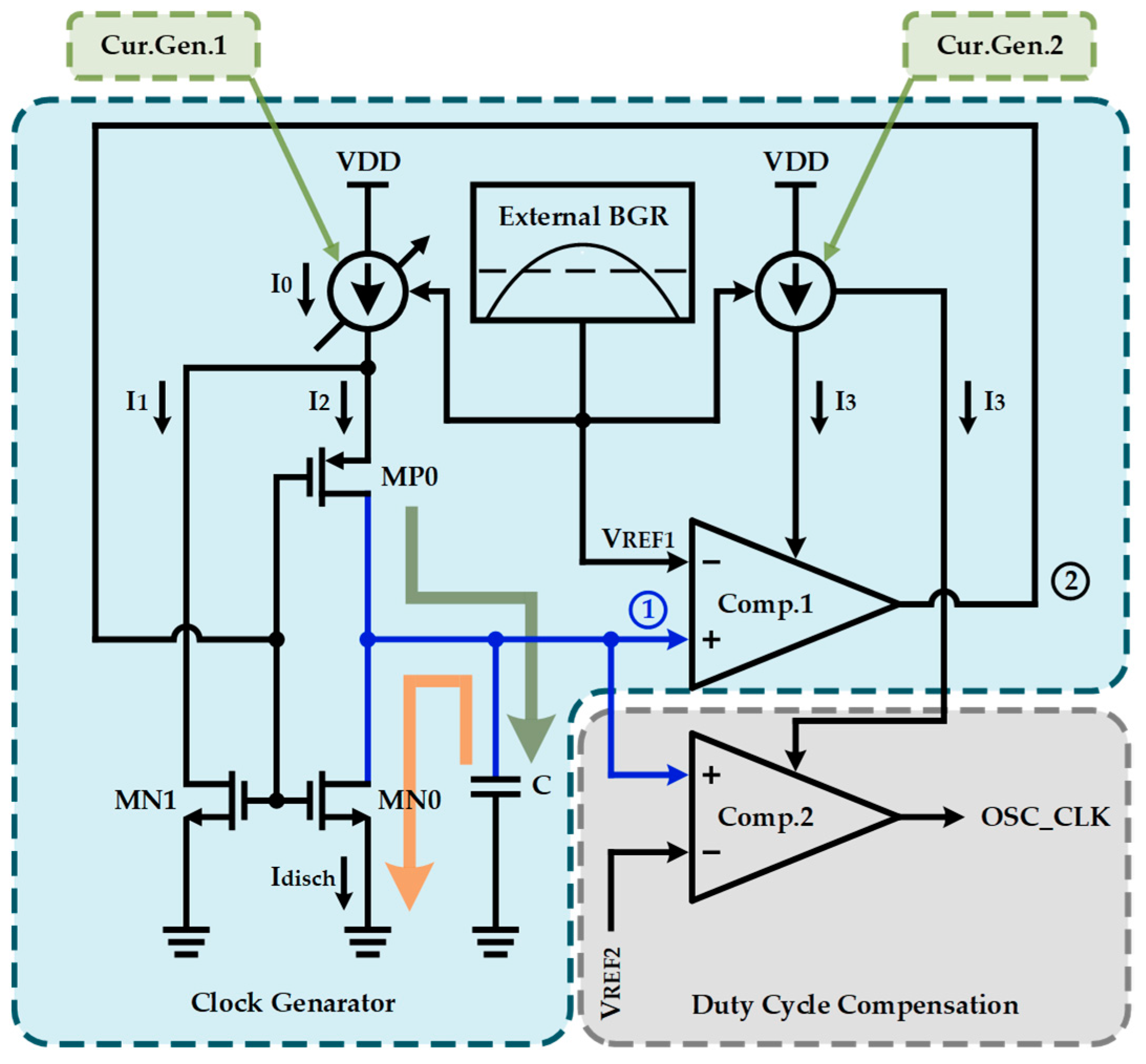 Electronics 12 01144 g001