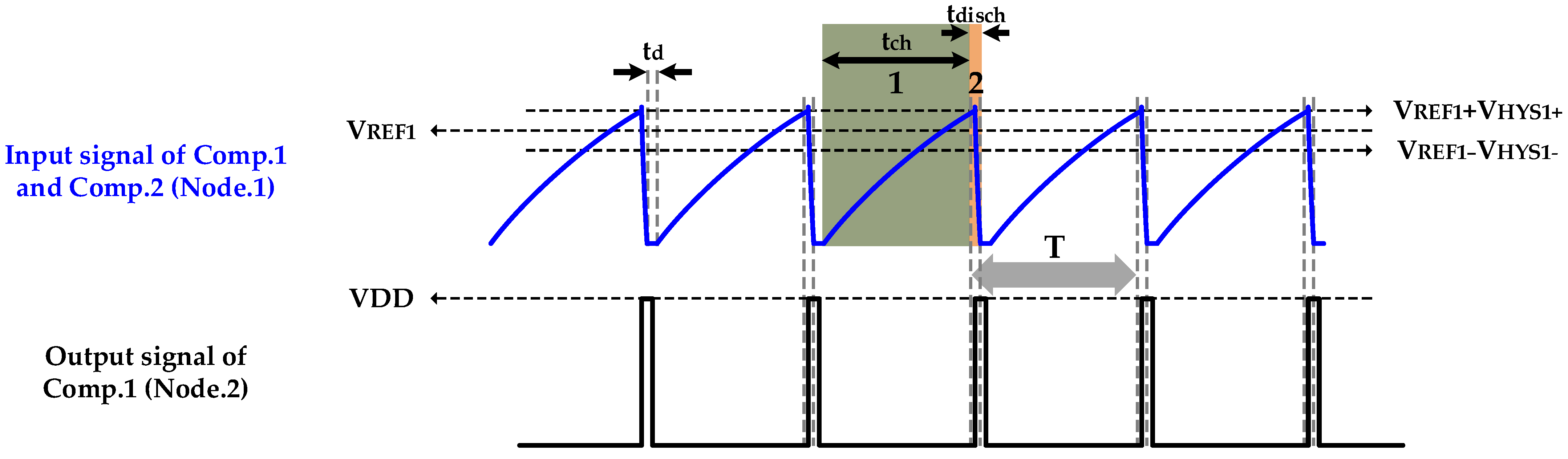 Electronics 12 01144 g002