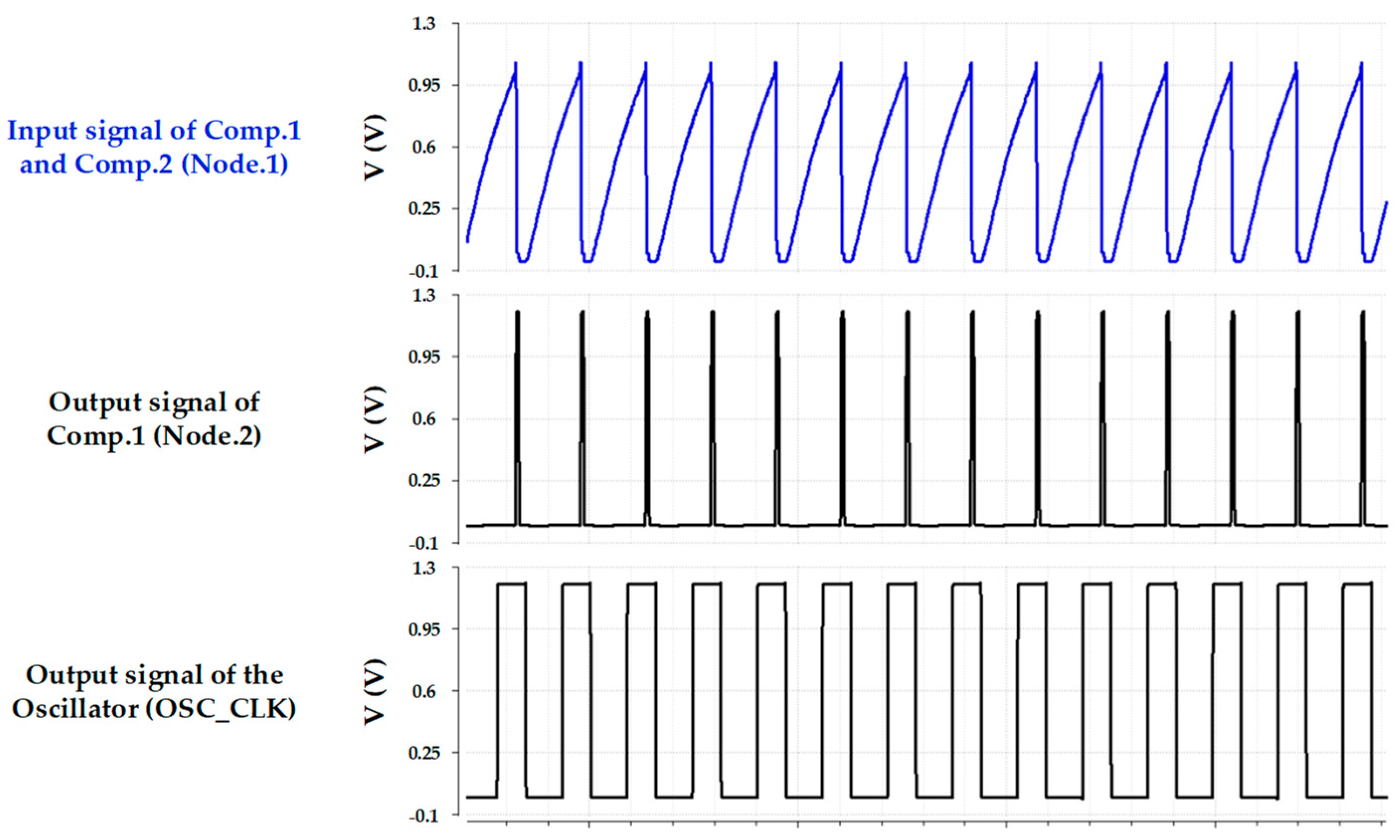 Electronics 12 01144 g008