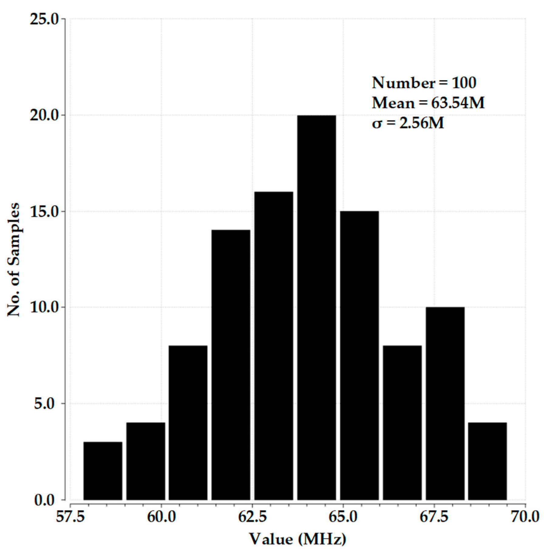 Electronics 12 01144 g009