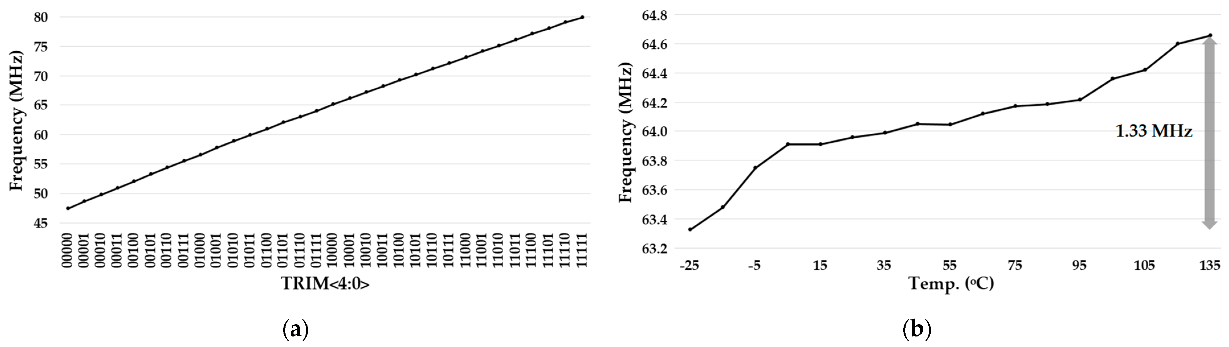 Electronics 12 01144 g010