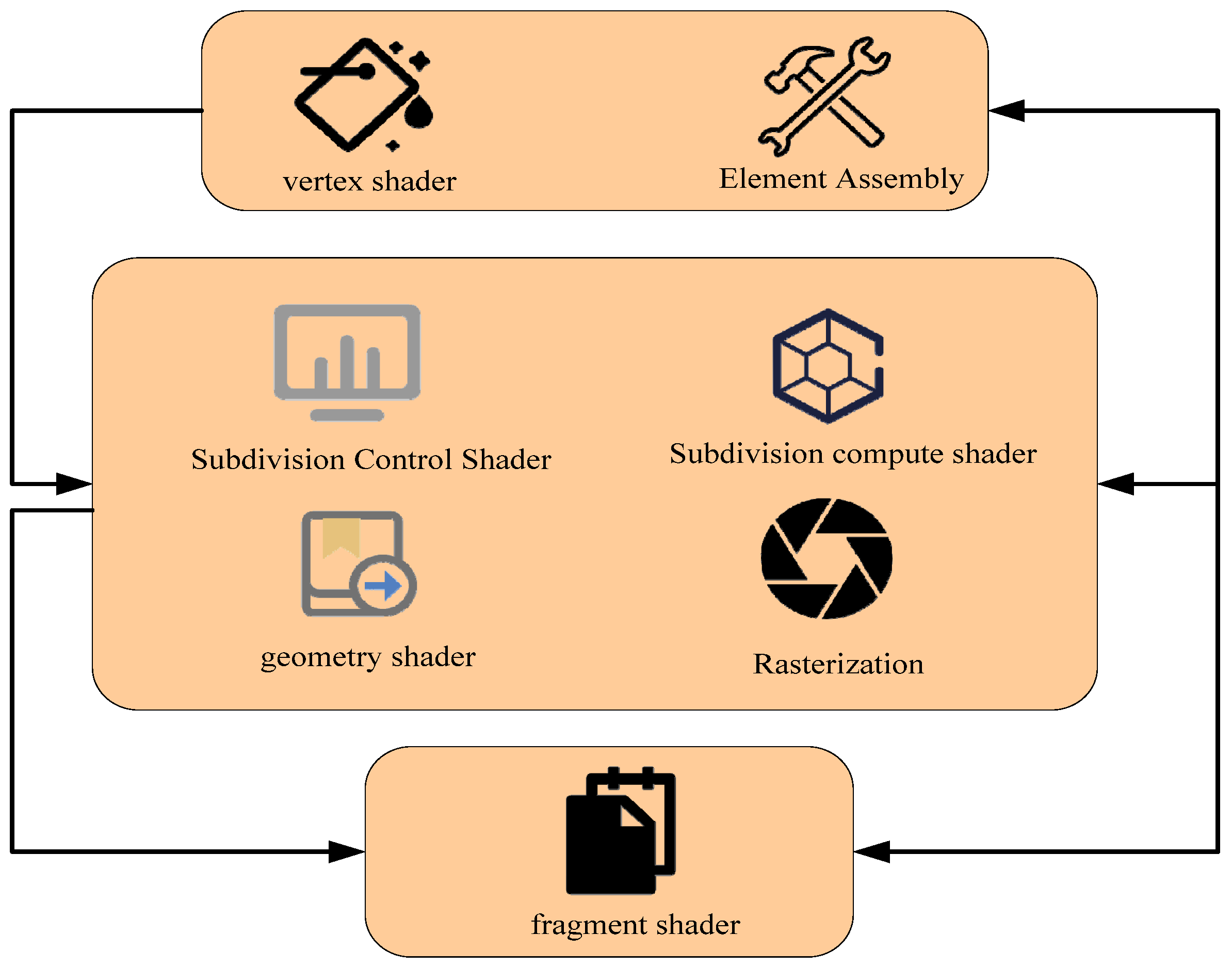 Electronics 12 01150 g001