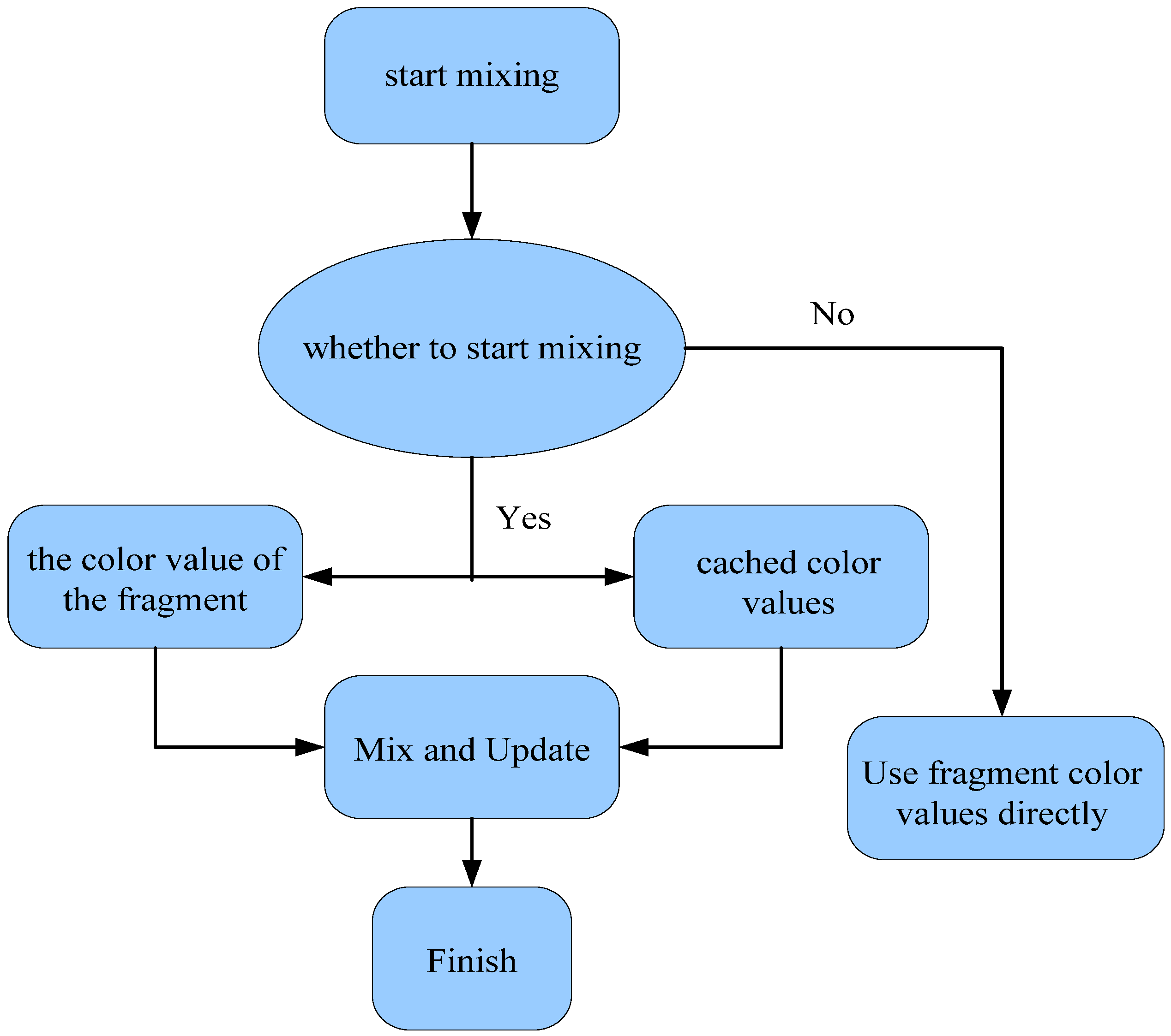 Electronics 12 01150 g003