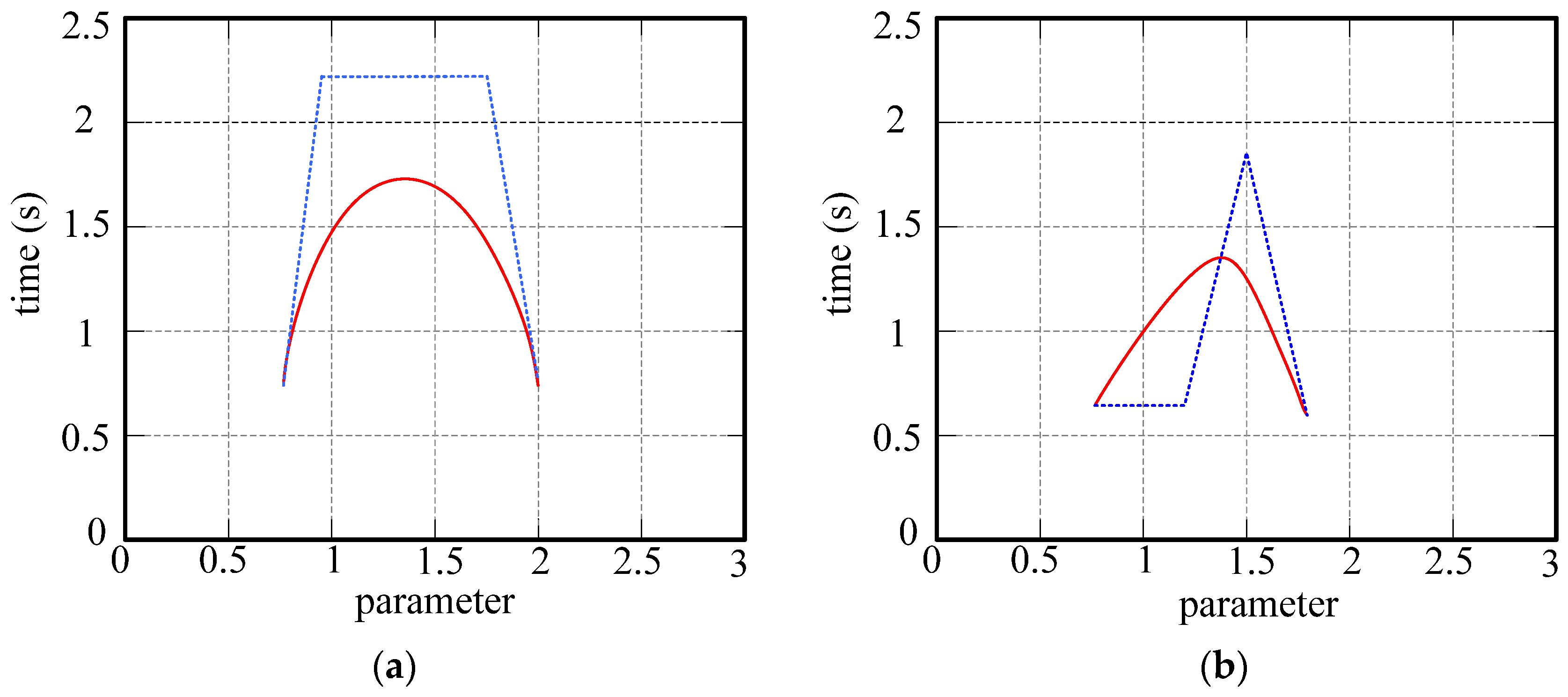 Electronics 12 01150 g004