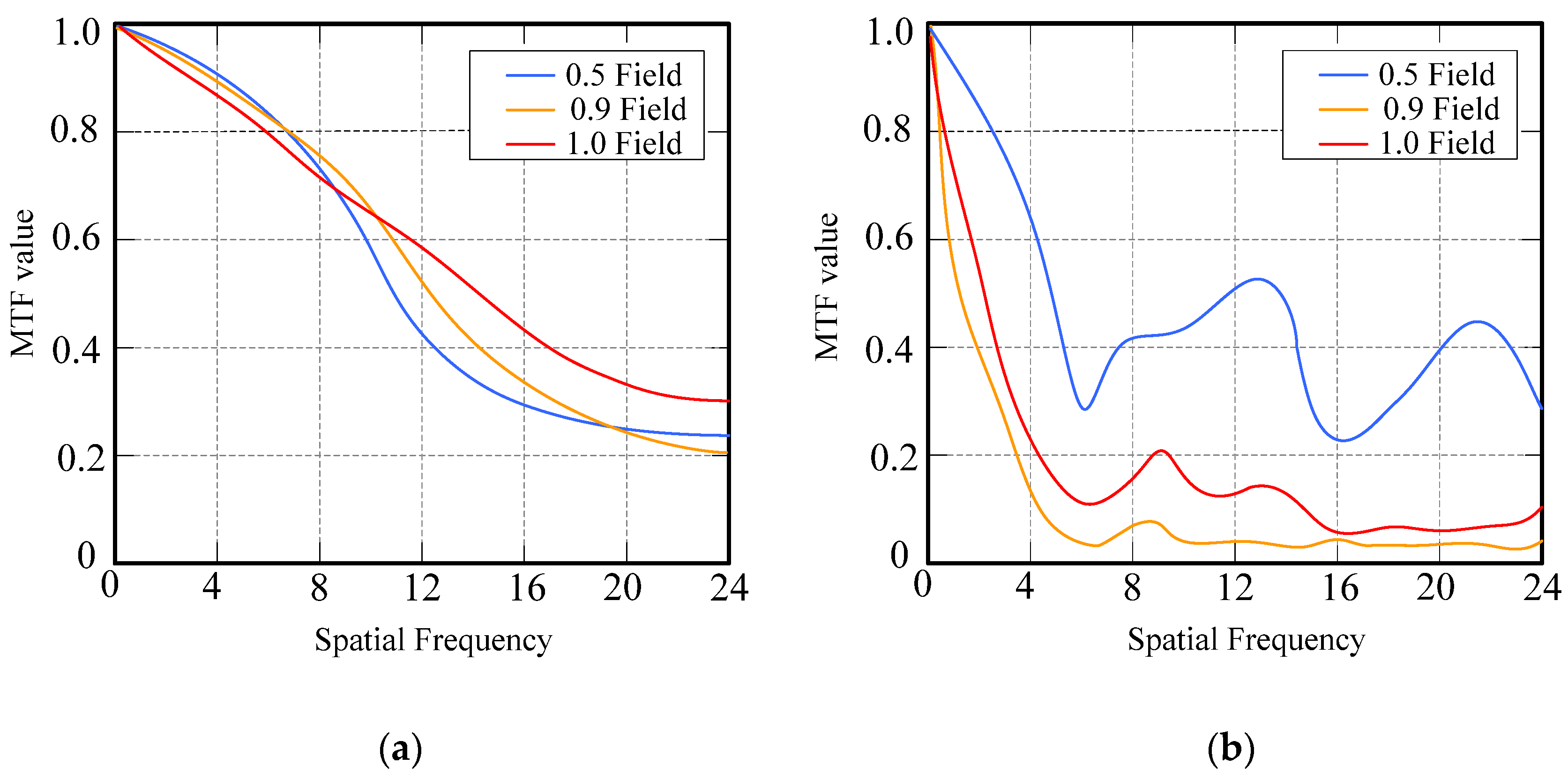 Electronics 12 01150 g009