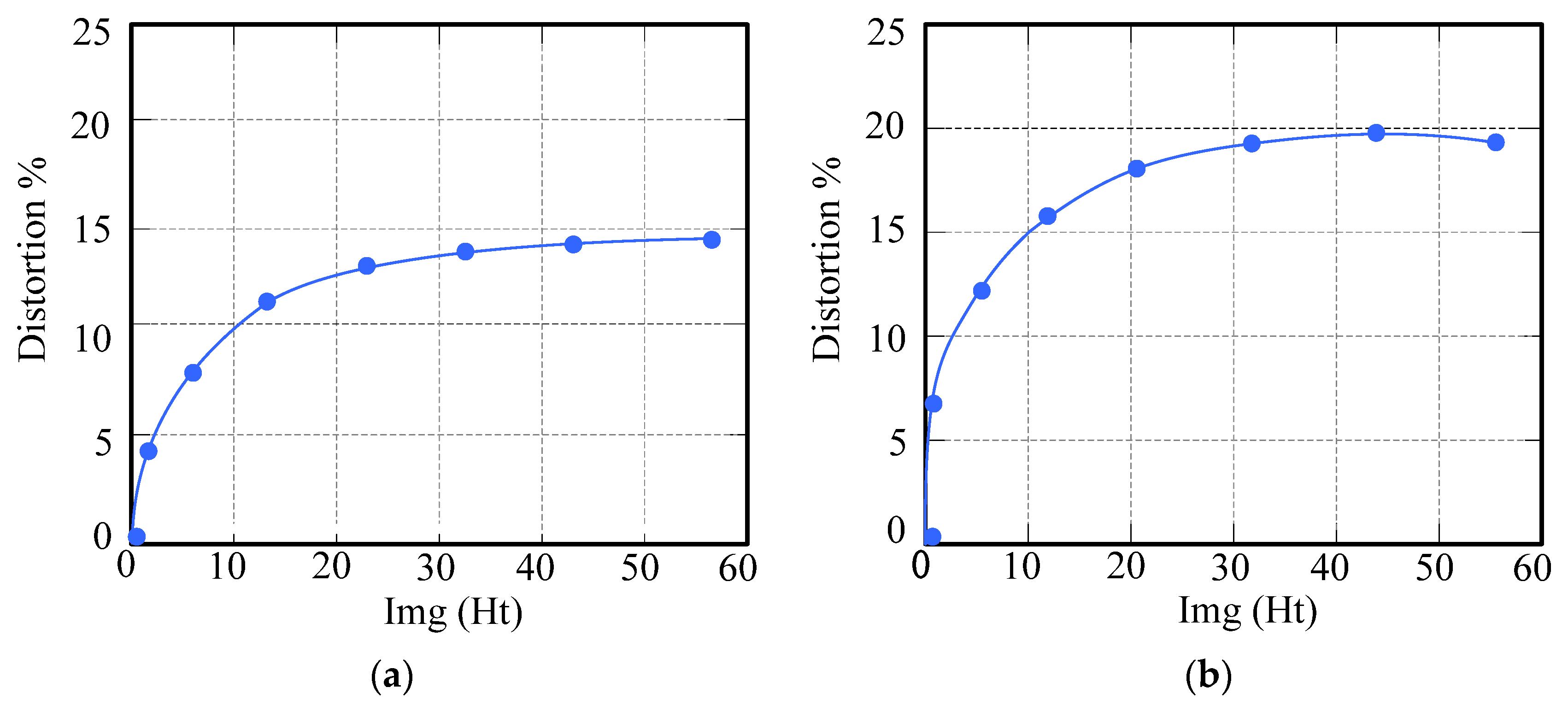 Electronics 12 01150 g010