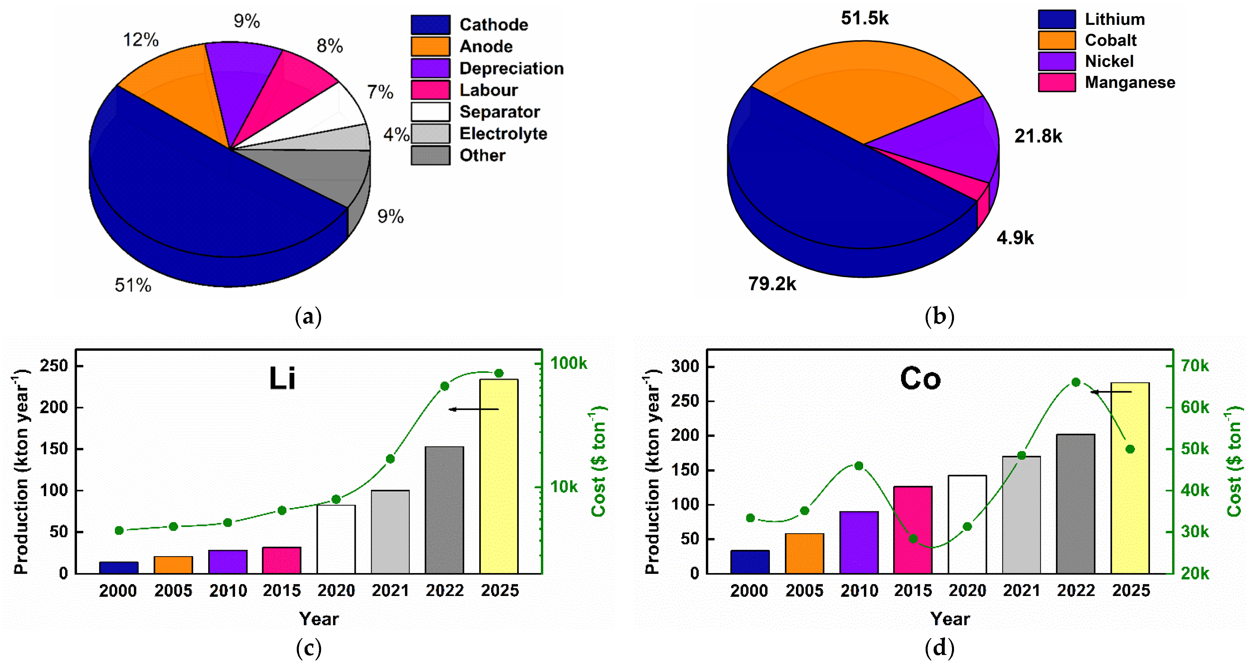 Electronics 12 01152 g002 Electronics 12 01152 g002