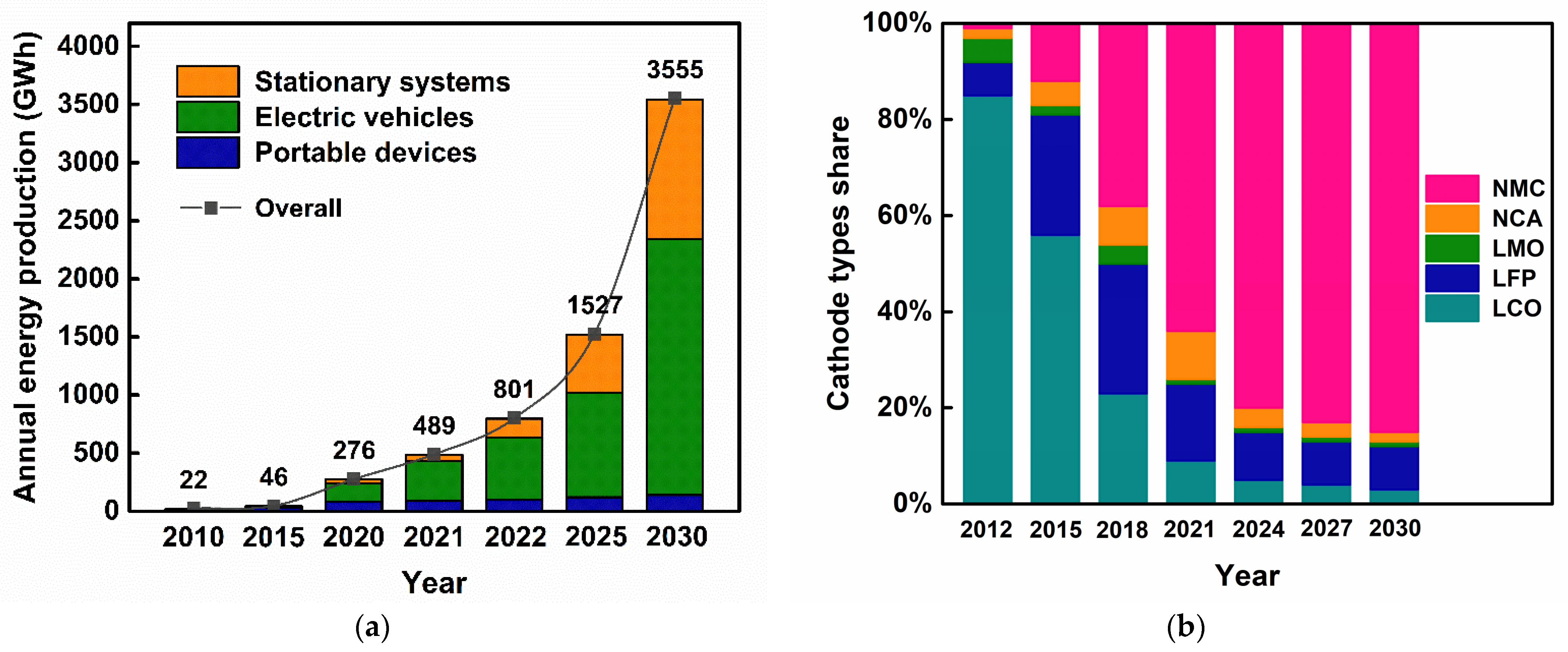 Electronics 12 01152 g003 Electronics 12 01152 g003
